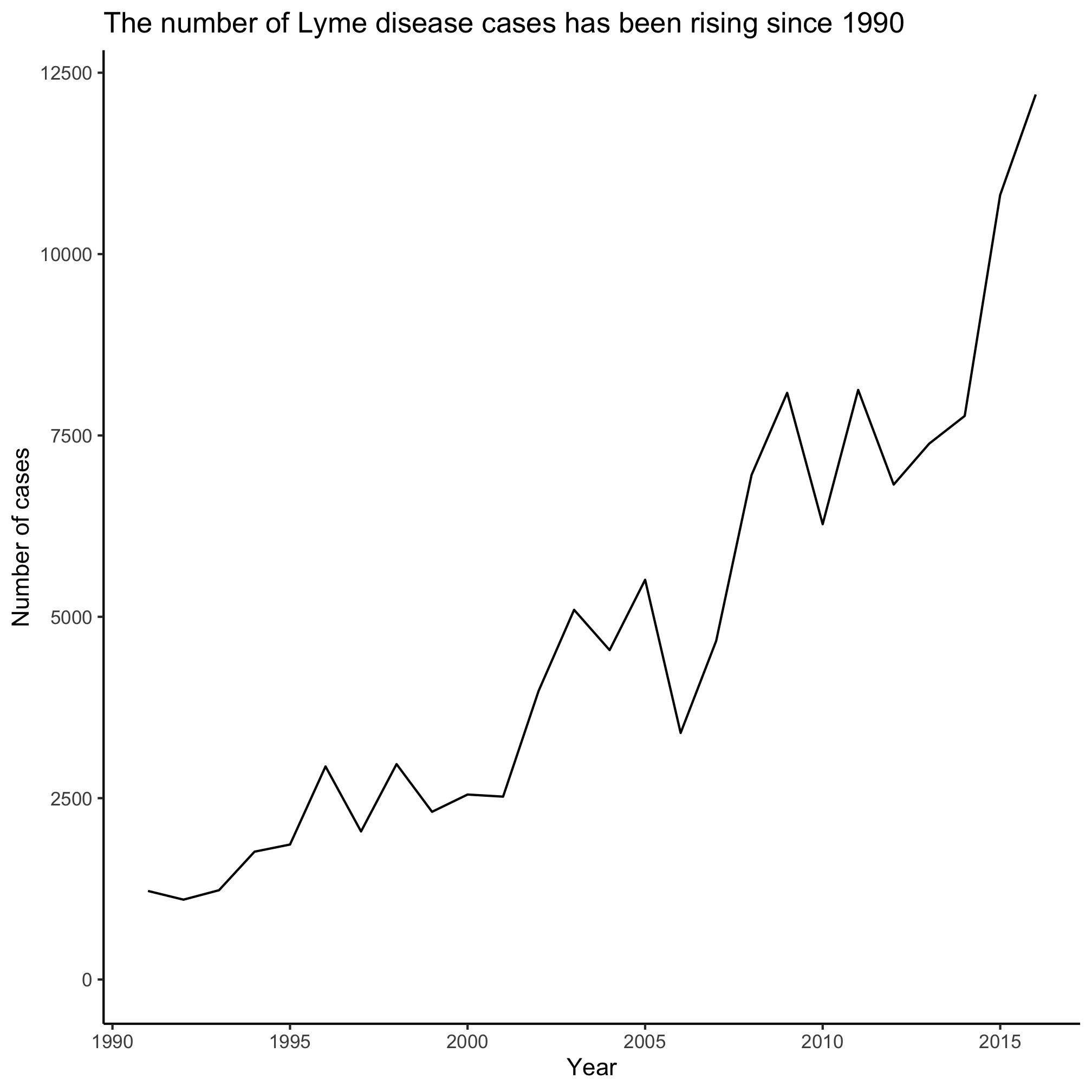 plot of chunk unnamed-chunk-1 plot of chunk unnamed-chunk-1