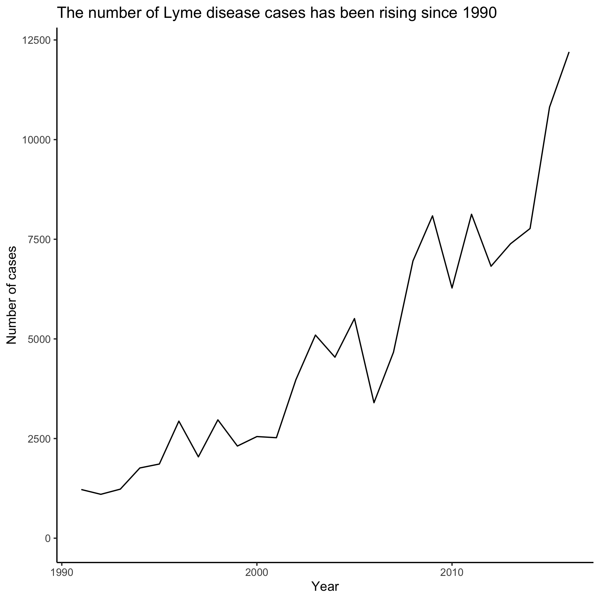 plot of chunk unnamed-chunk-2 plot of chunk unnamed-chunk-2