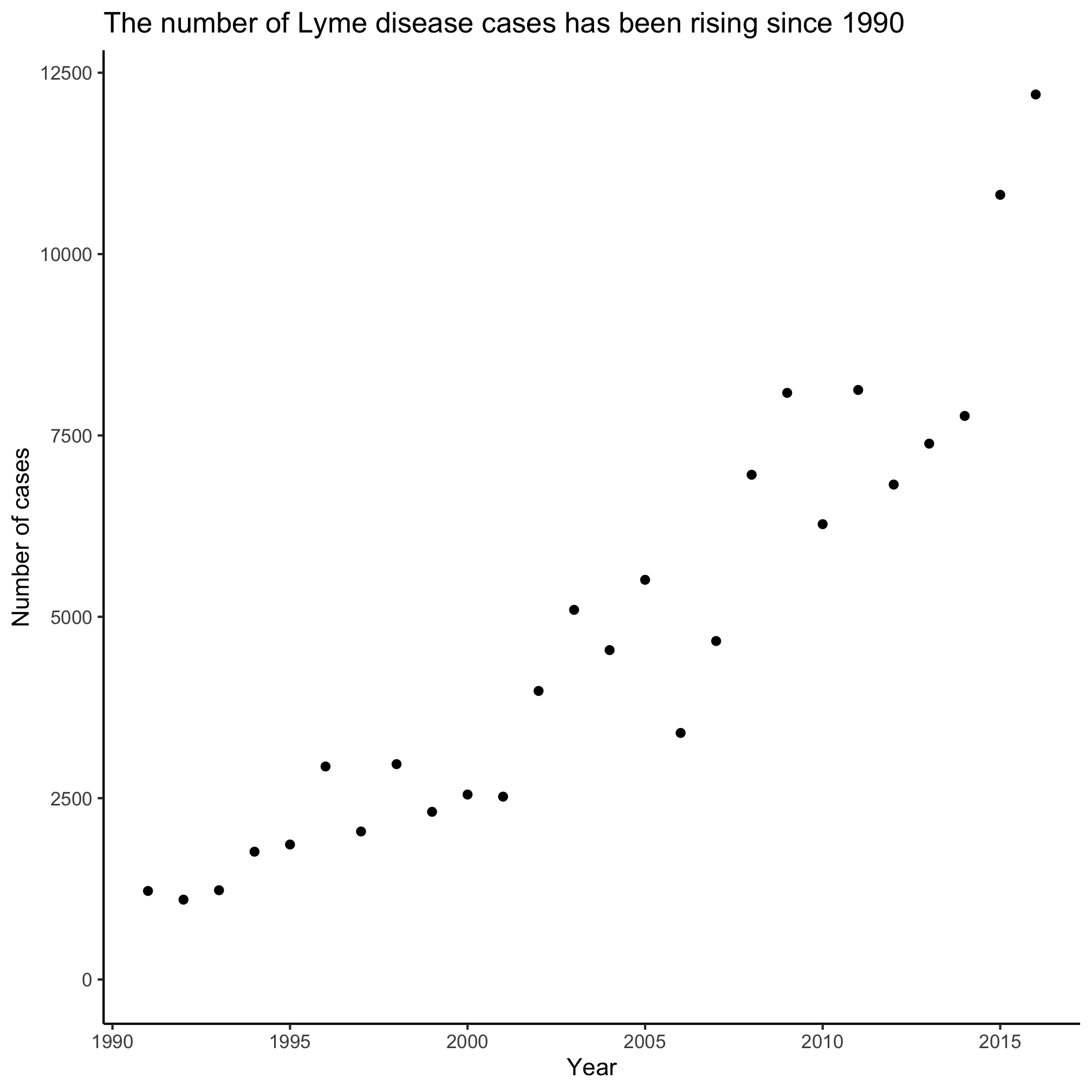 plot of chunk unnamed-chunk-1 plot of chunk unnamed-chunk-1