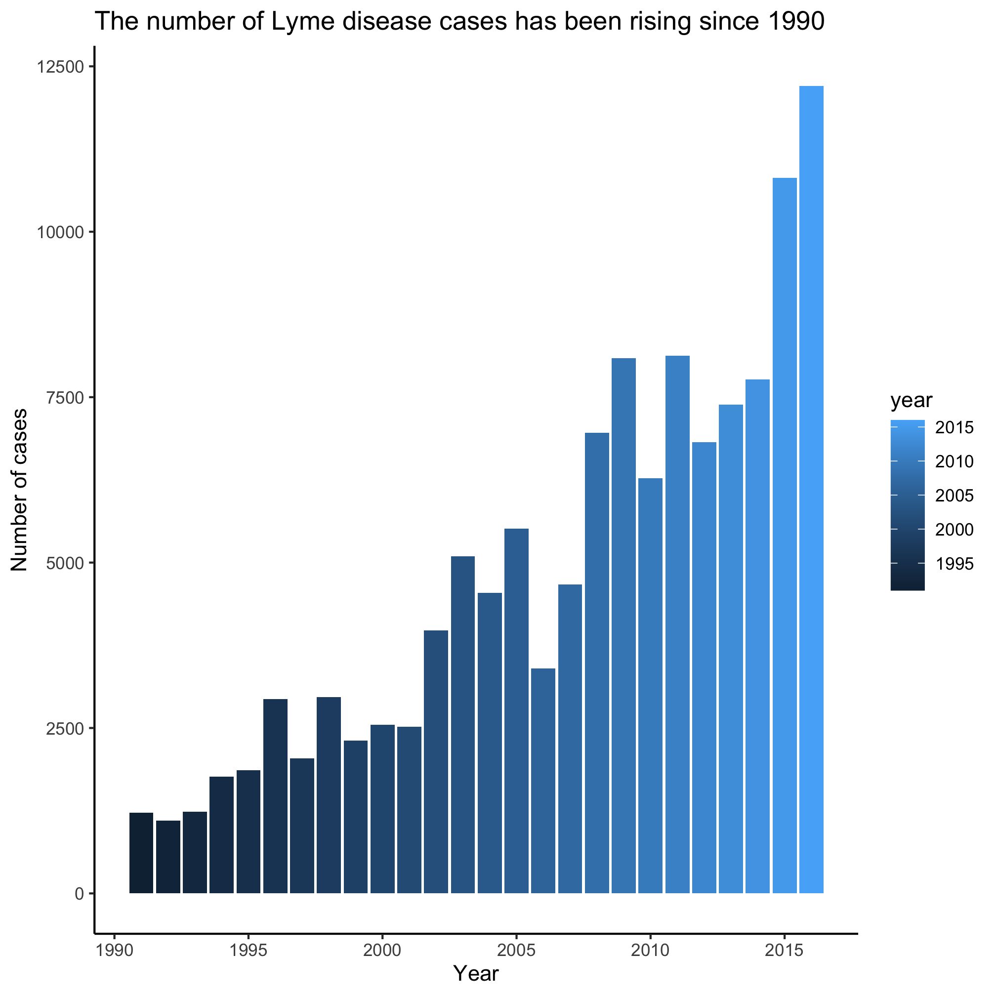 plot of chunk unnamed-chunk-10 plot of chunk unnamed-chunk-10