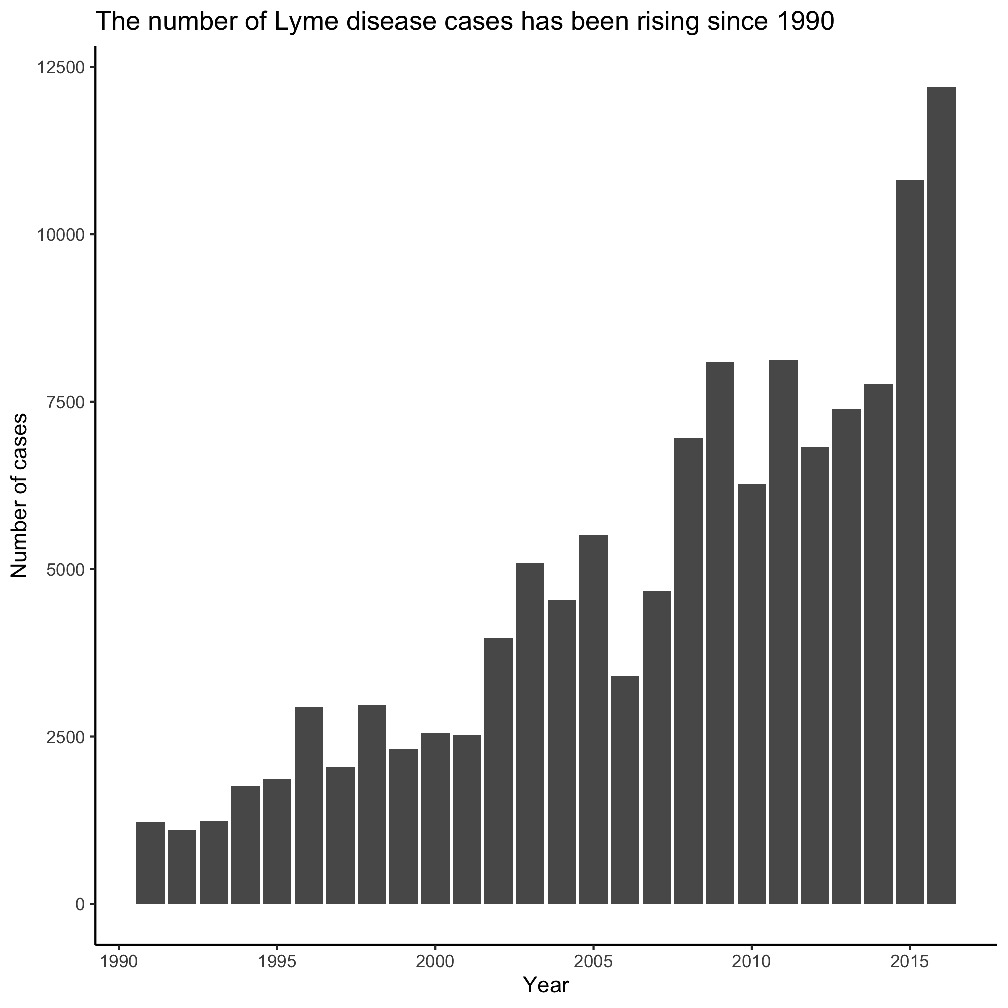 plot of chunk unnamed-chunk-2 plot of chunk unnamed-chunk-2