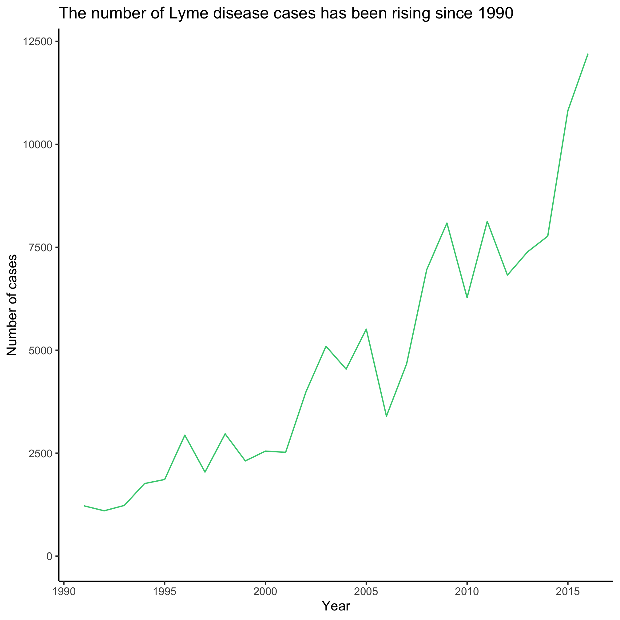 plot of chunk unnamed-chunk-3 plot of chunk unnamed-chunk-3
