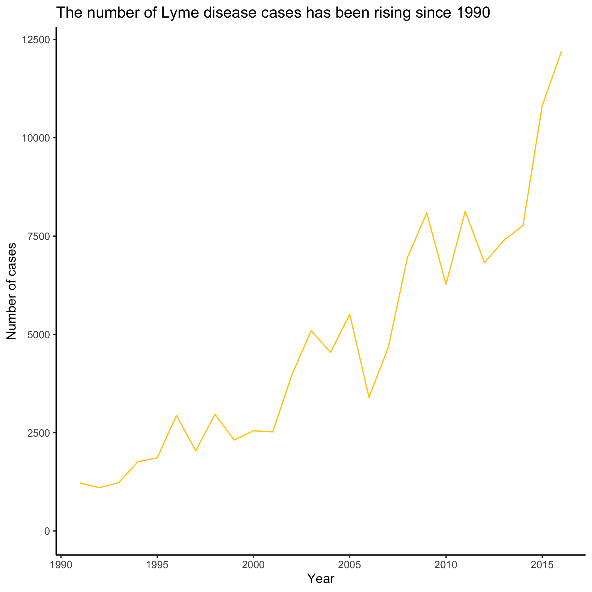 plot of chunk unnamed-chunk-4 plot of chunk unnamed-chunk-4