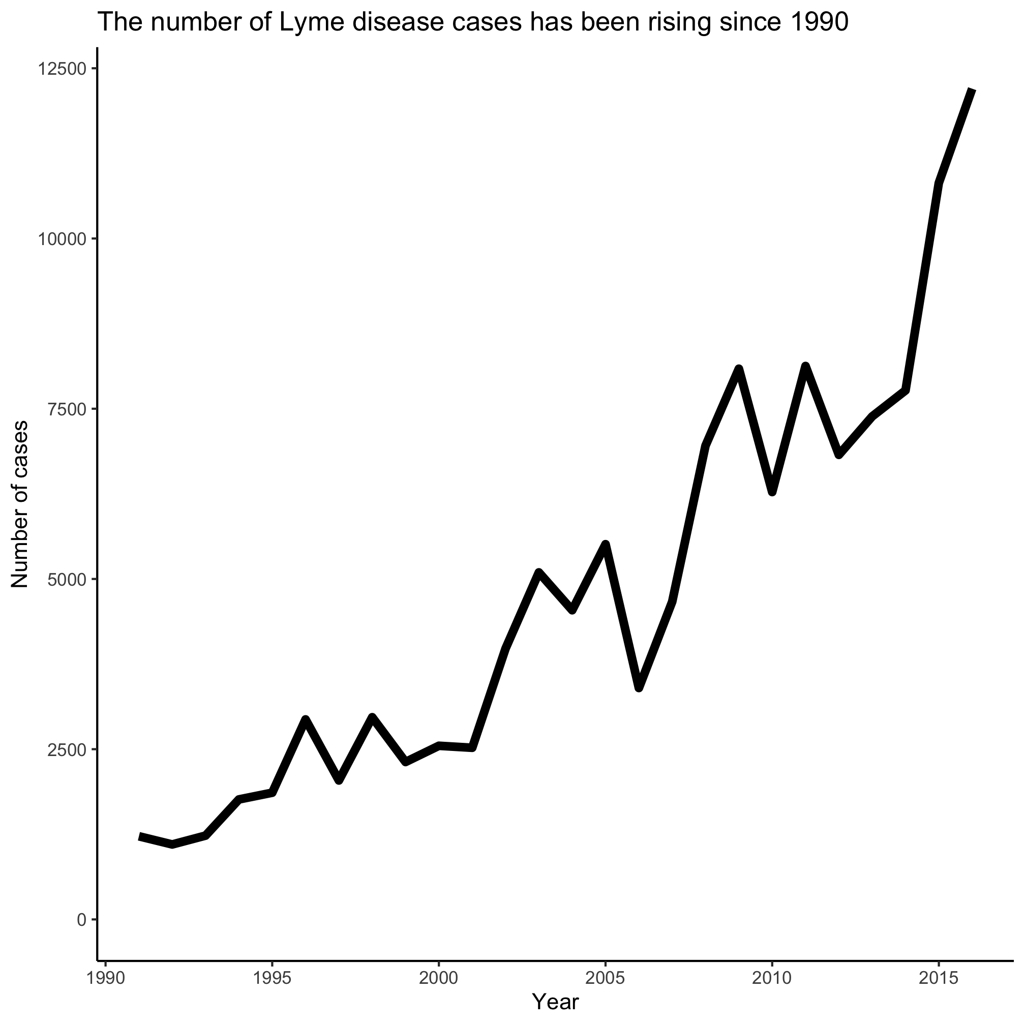 plot of chunk unnamed-chunk-5 plot of chunk unnamed-chunk-5
