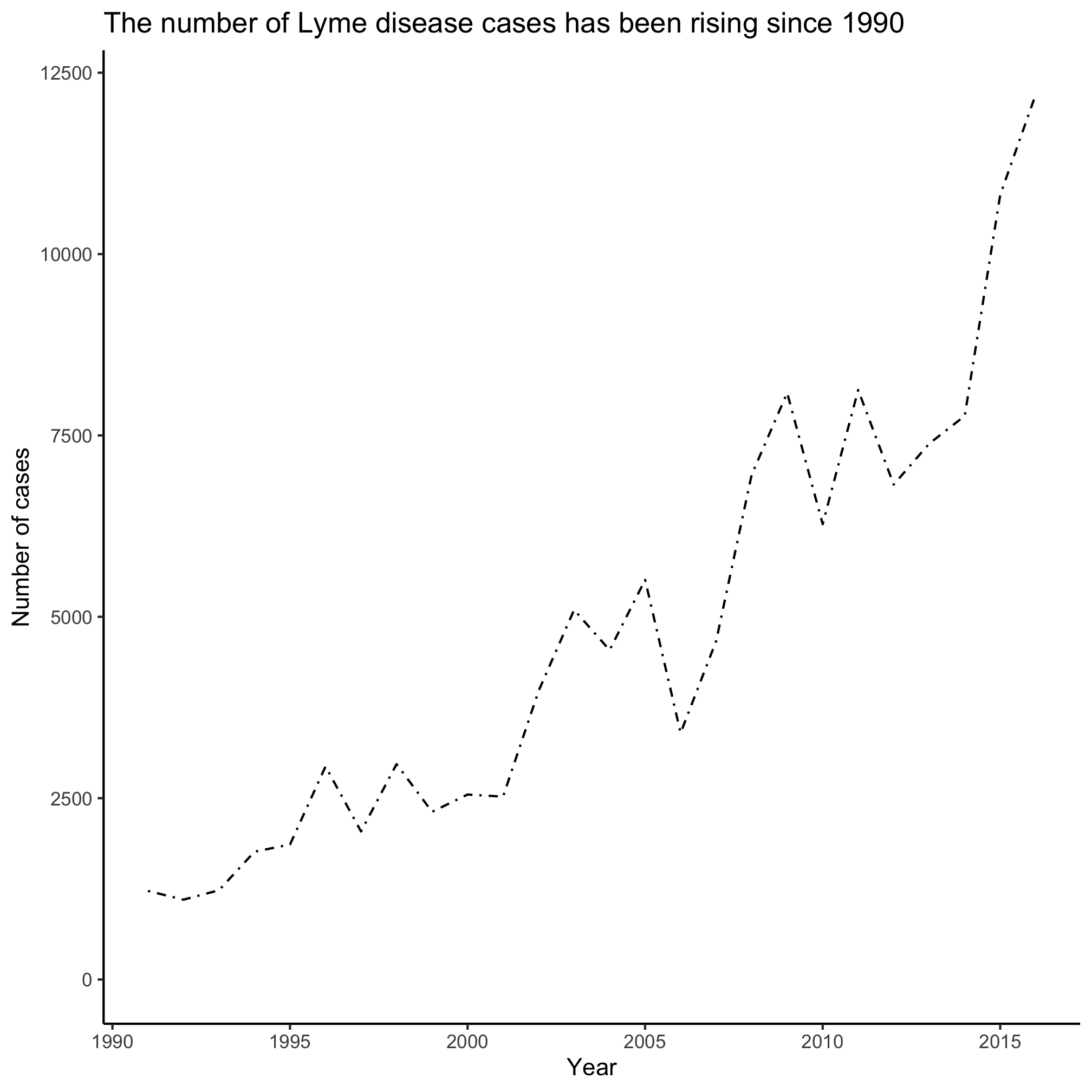 plot of chunk unnamed-chunk-6 plot of chunk unnamed-chunk-6