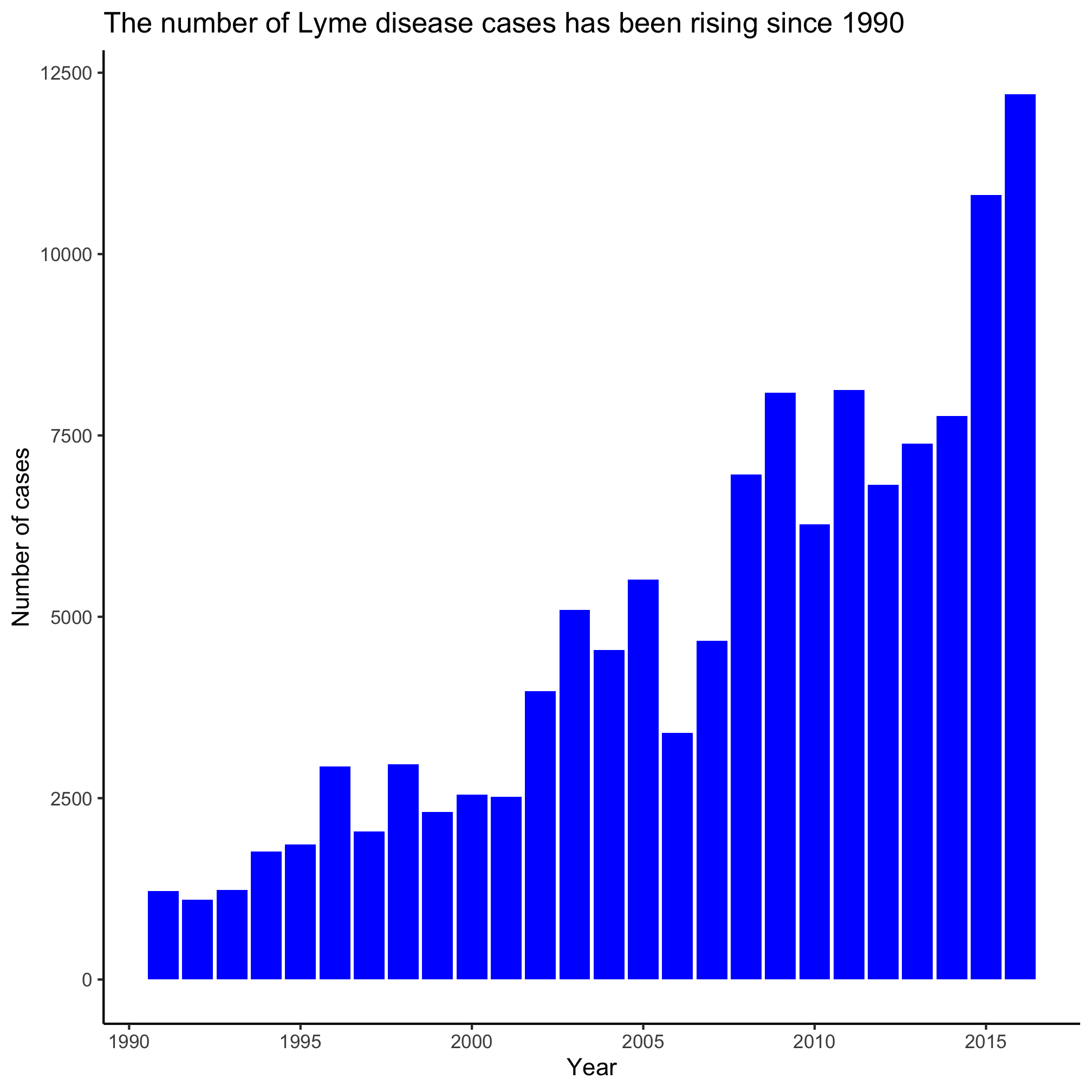 plot of chunk unnamed-chunk-9 plot of chunk unnamed-chunk-9