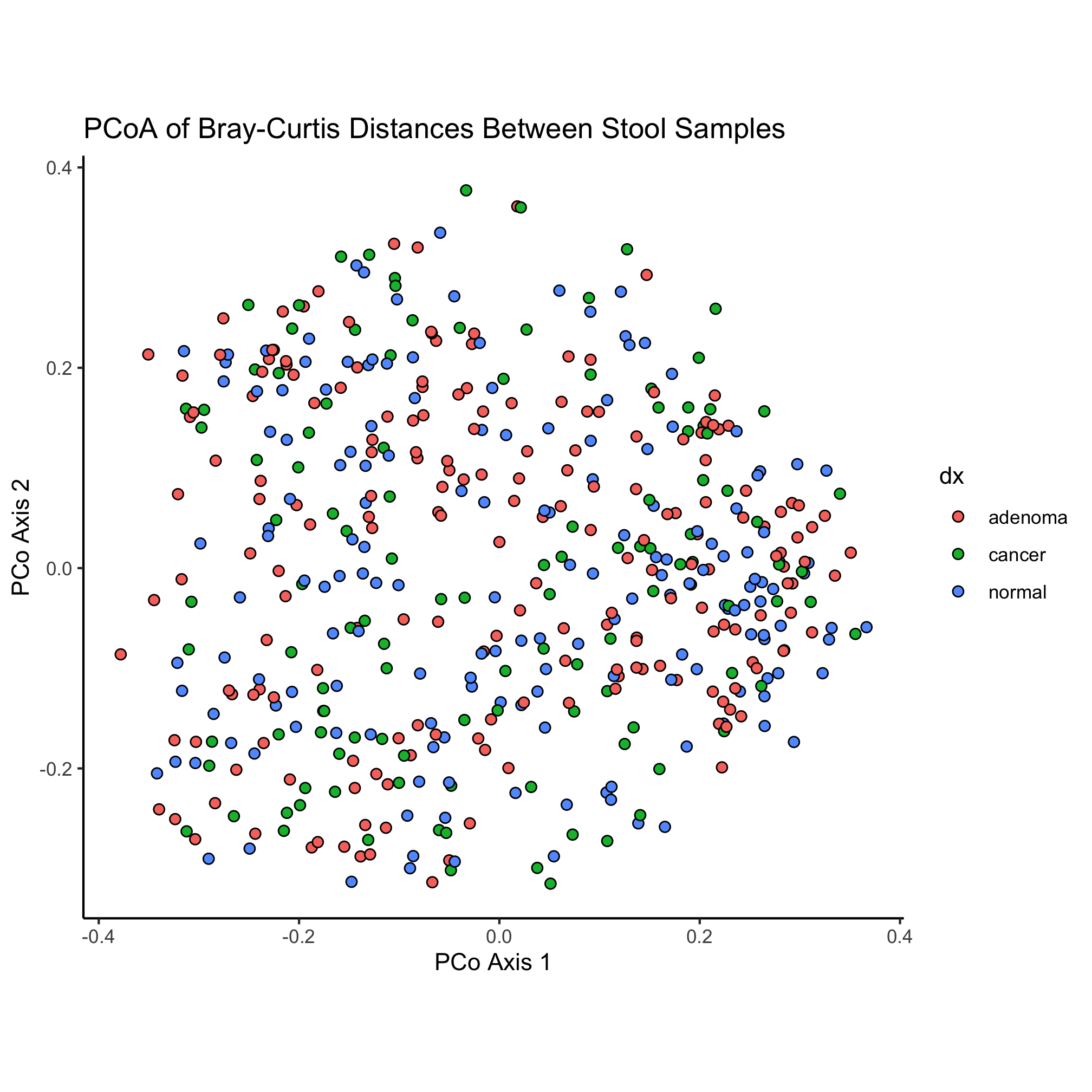 plot of chunk unnamed-chunk-19 plot of chunk unnamed-chunk-19
