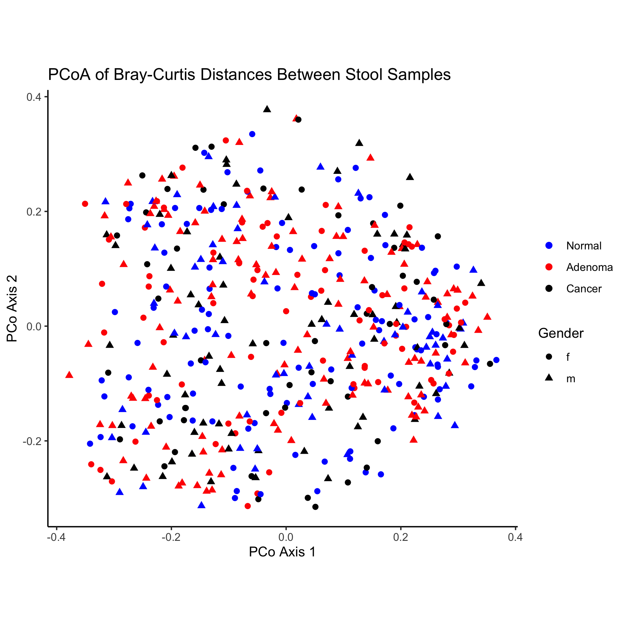 plot of chunk unnamed-chunk-21 plot of chunk unnamed-chunk-21