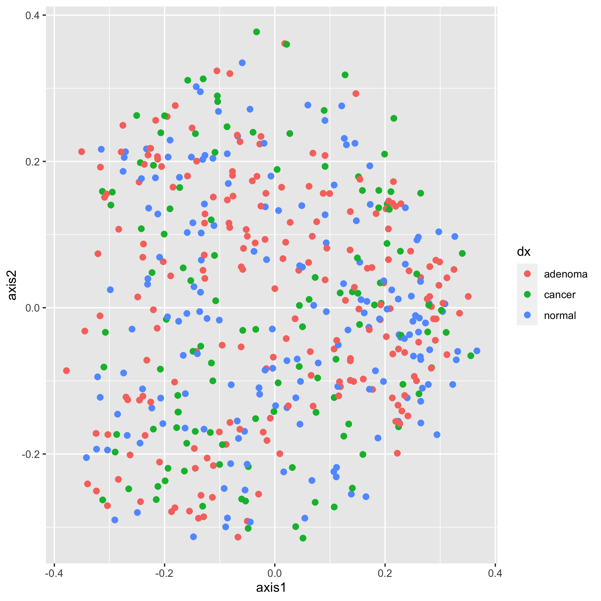 plot of chunk unnamed-chunk-7 plot of chunk unnamed-chunk-7