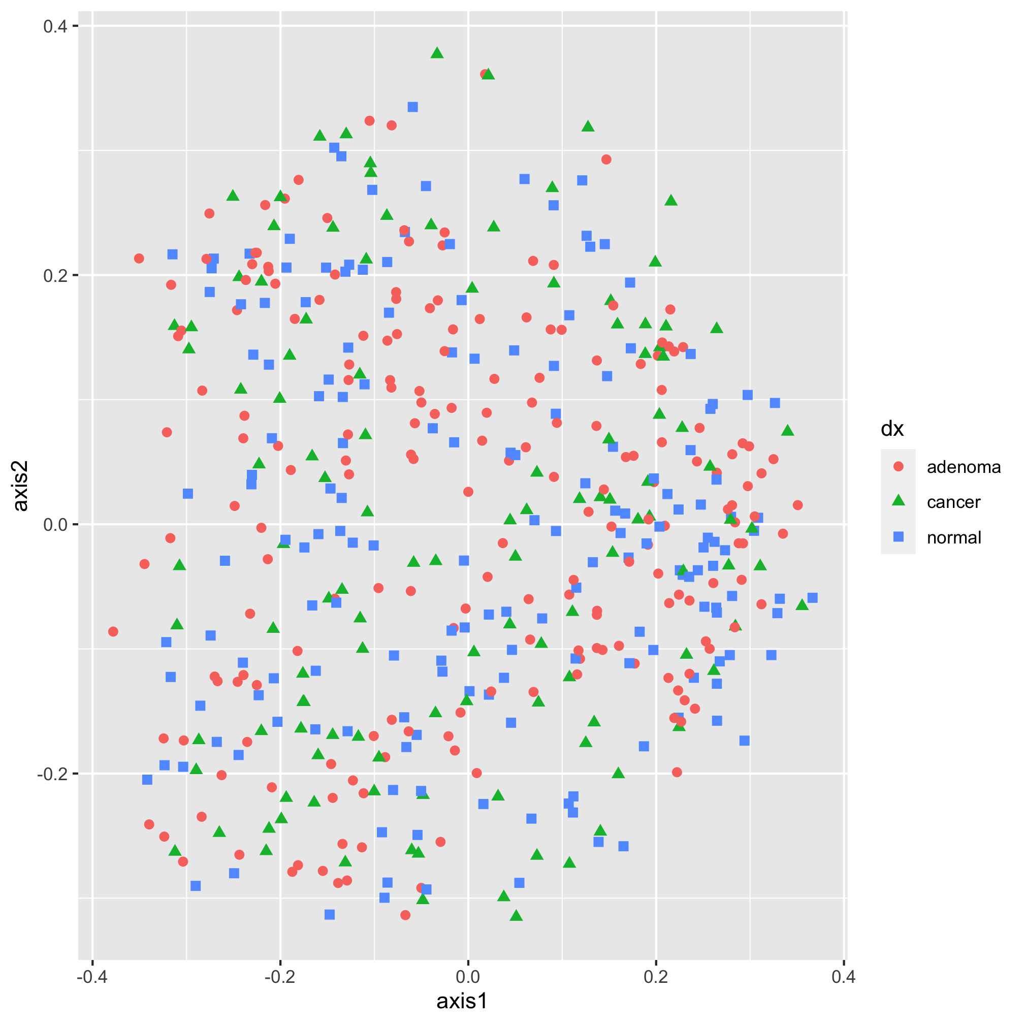 plot of chunk unnamed-chunk-9 plot of chunk unnamed-chunk-9