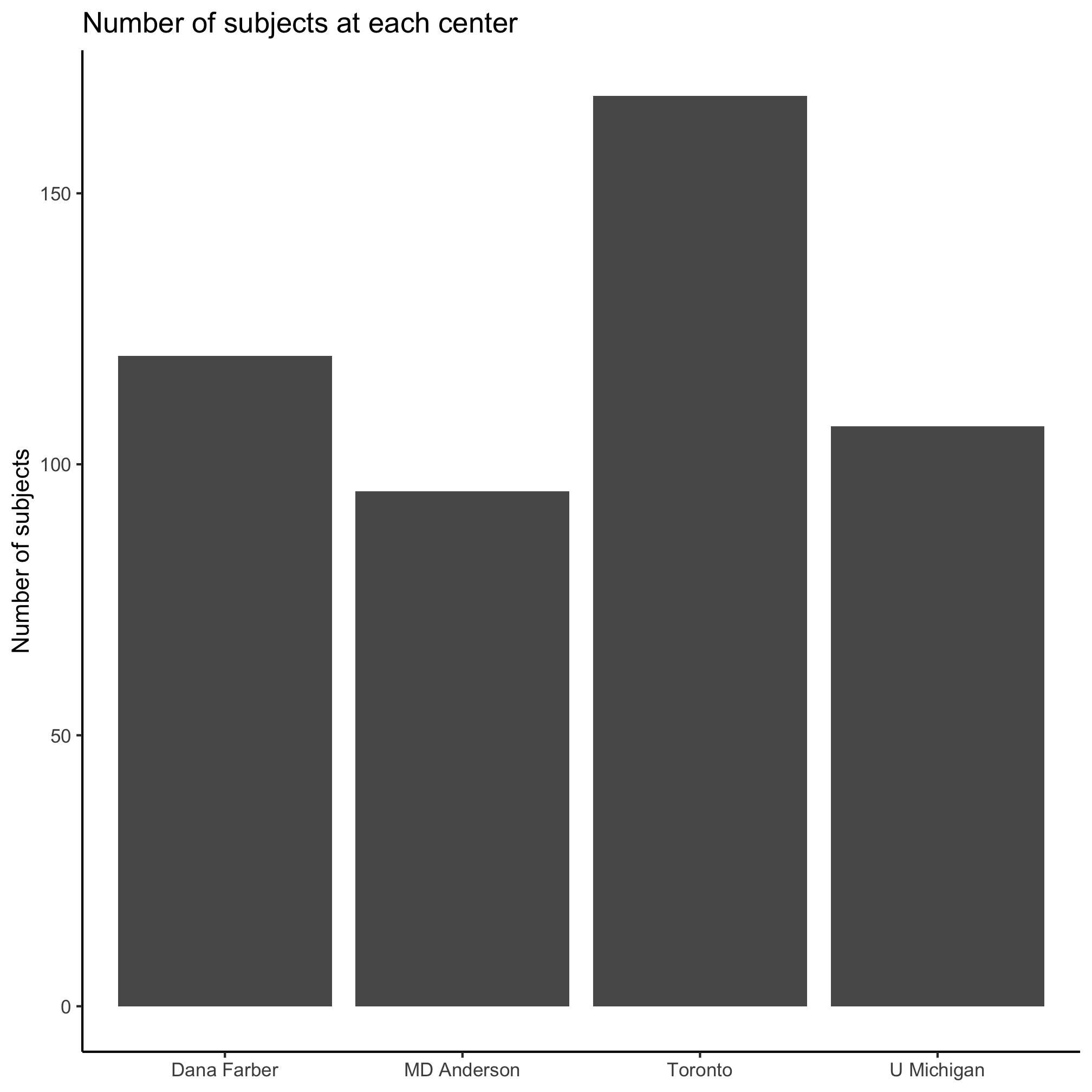 plot of chunk unnamed-chunk-24 plot of chunk unnamed-chunk-24