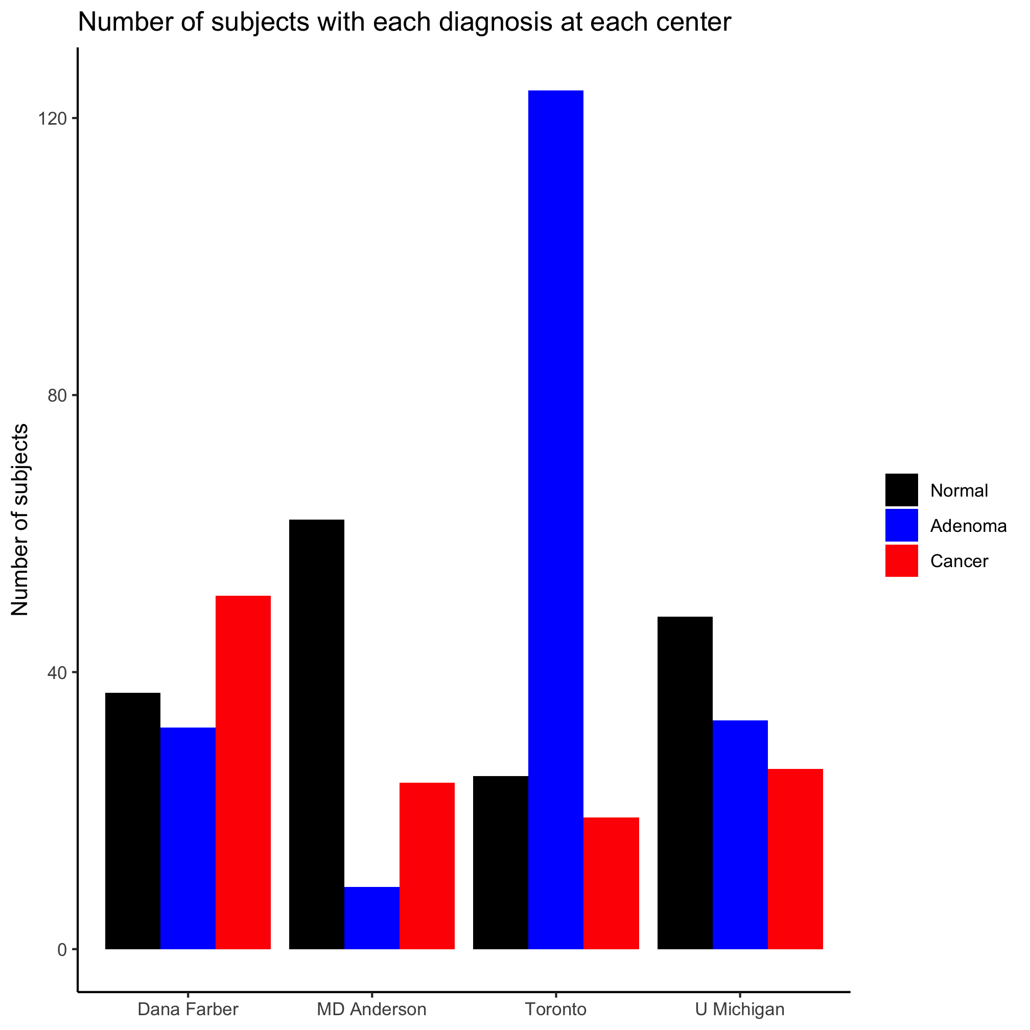 plot of chunk unnamed-chunk-31 plot of chunk unnamed-chunk-31
