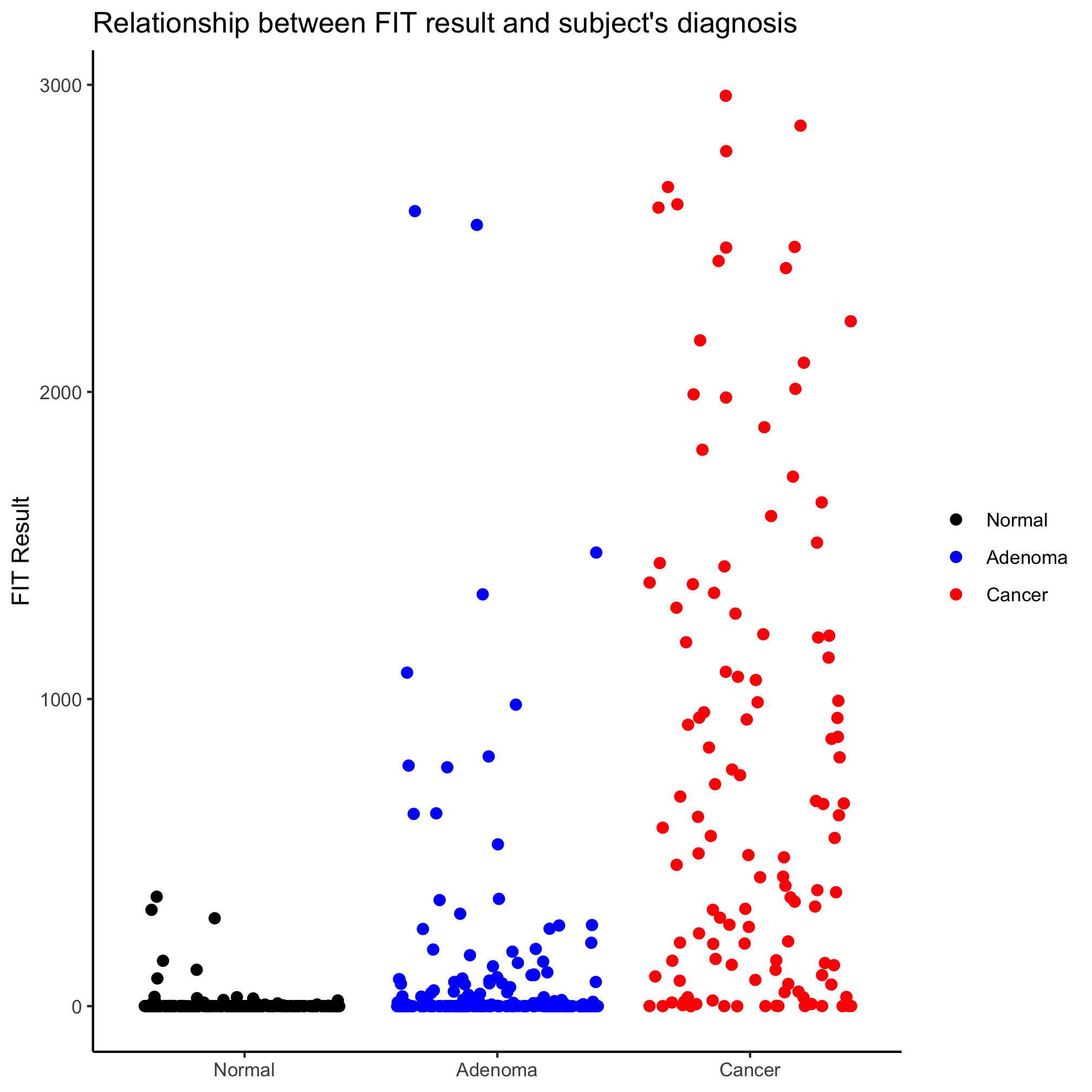 plot of chunk unnamed-chunk-3 plot of chunk unnamed-chunk-3