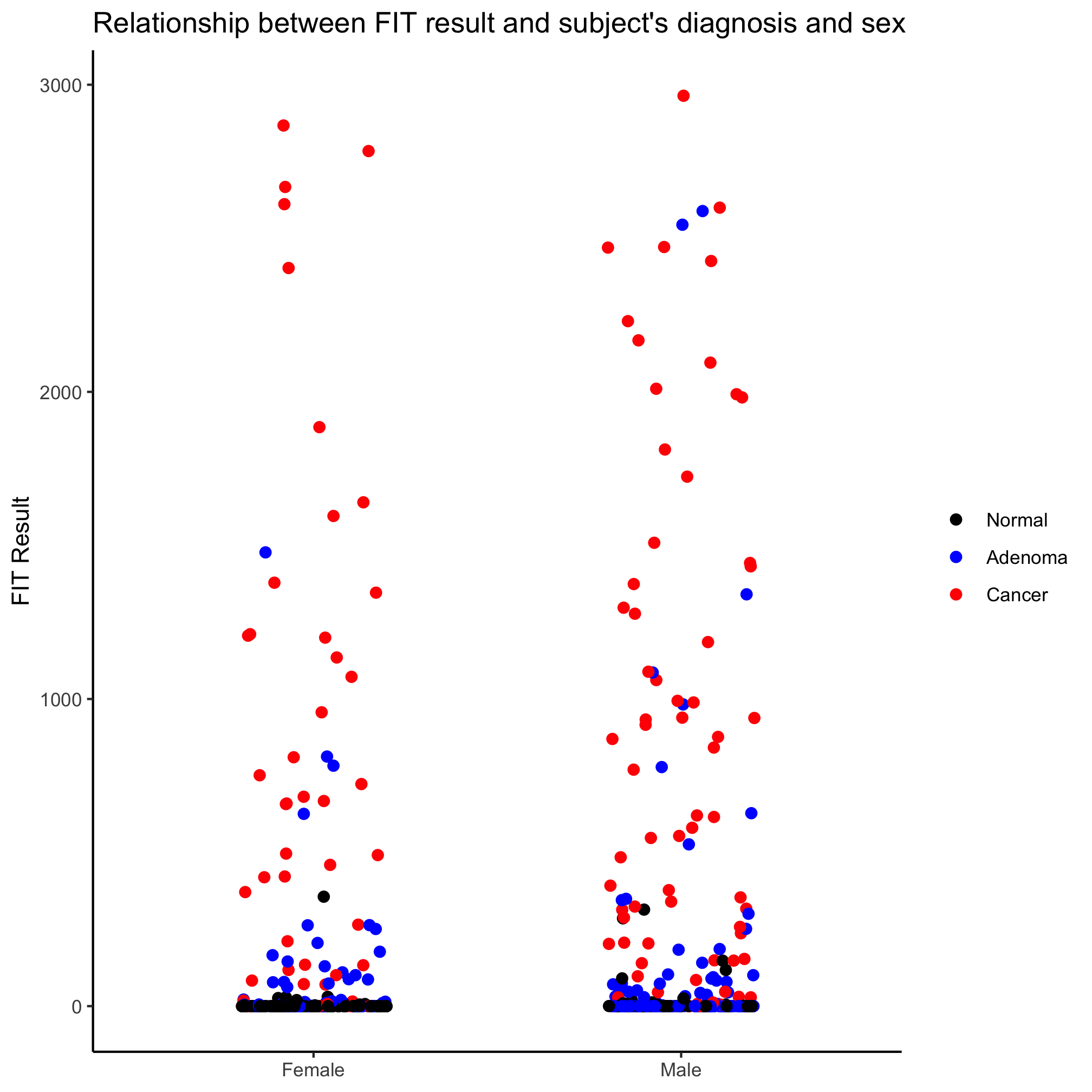 plot of chunk unnamed-chunk-6 plot of chunk unnamed-chunk-6