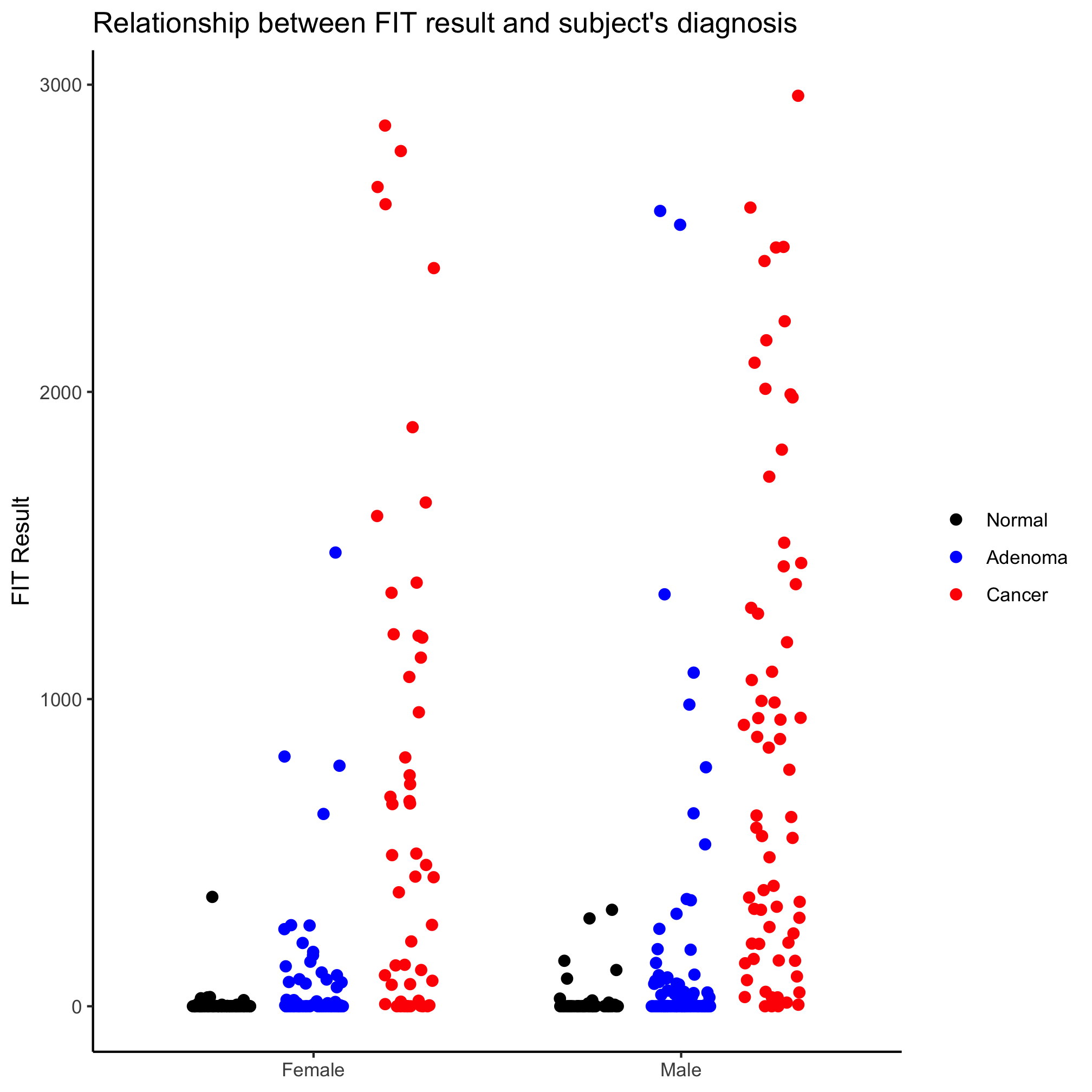 plot of chunk unnamed-chunk-7 plot of chunk unnamed-chunk-7