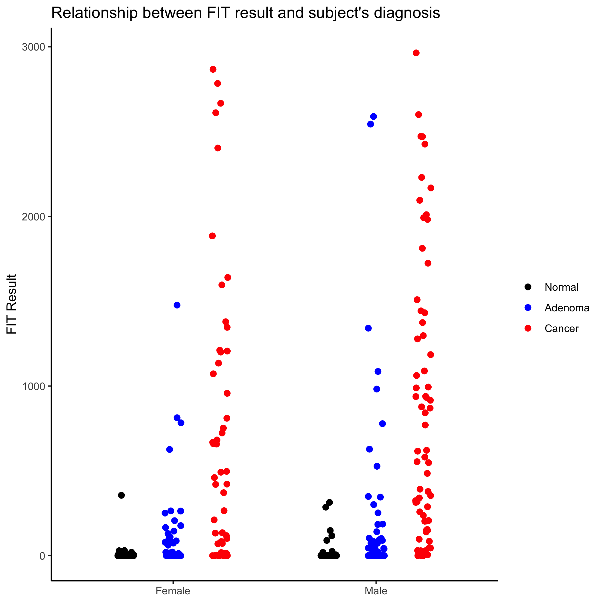 plot of chunk unnamed-chunk-8 plot of chunk unnamed-chunk-8