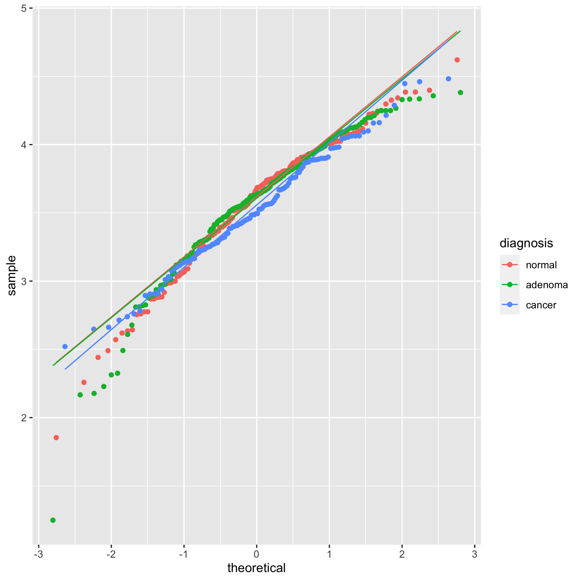 plot of chunk unnamed-chunk-7 plot of chunk unnamed-chunk-7