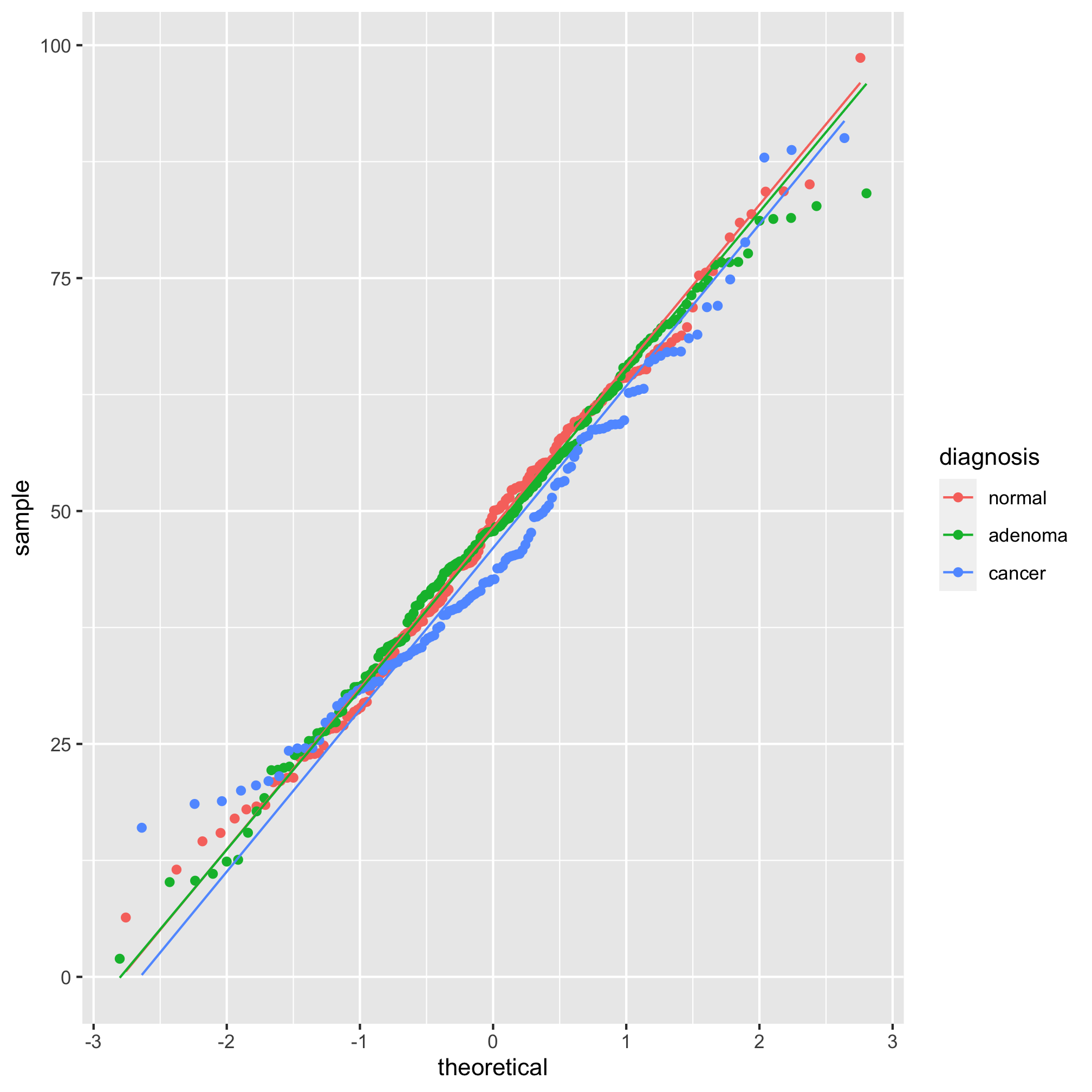 plot of chunk unnamed-chunk-8 plot of chunk unnamed-chunk-8