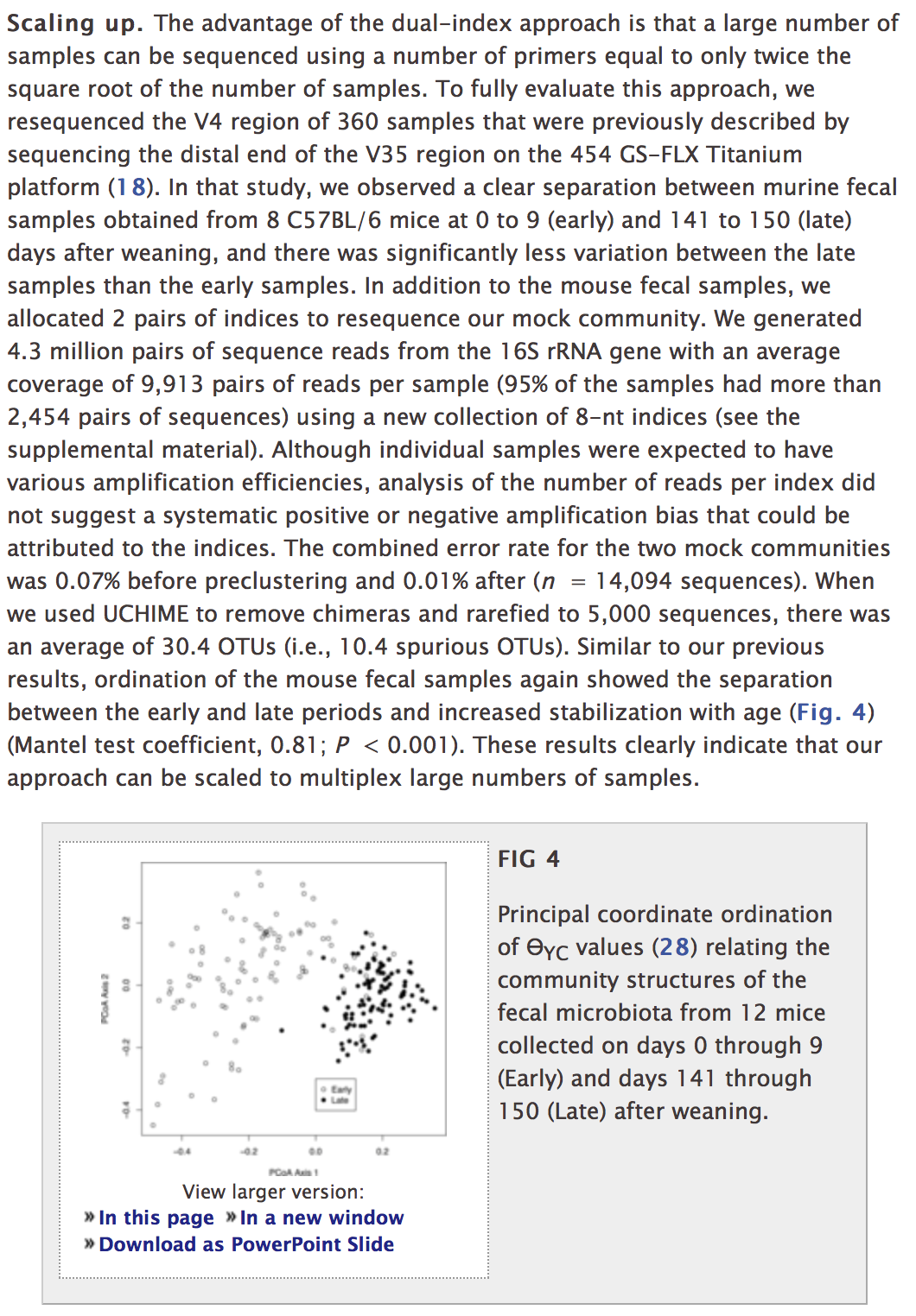 :scale Mouse analysis section, 70%