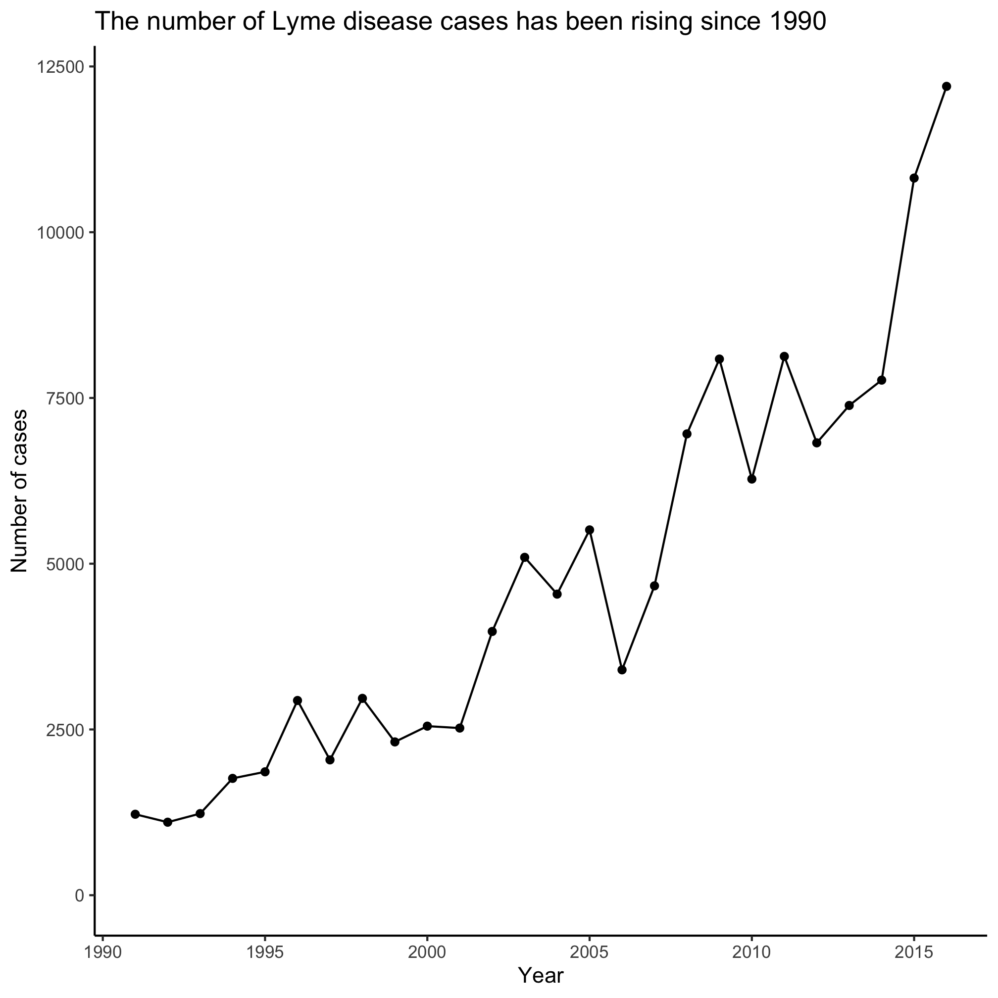 plot of chunk unnamed-chunk-1 plot of chunk unnamed-chunk-1