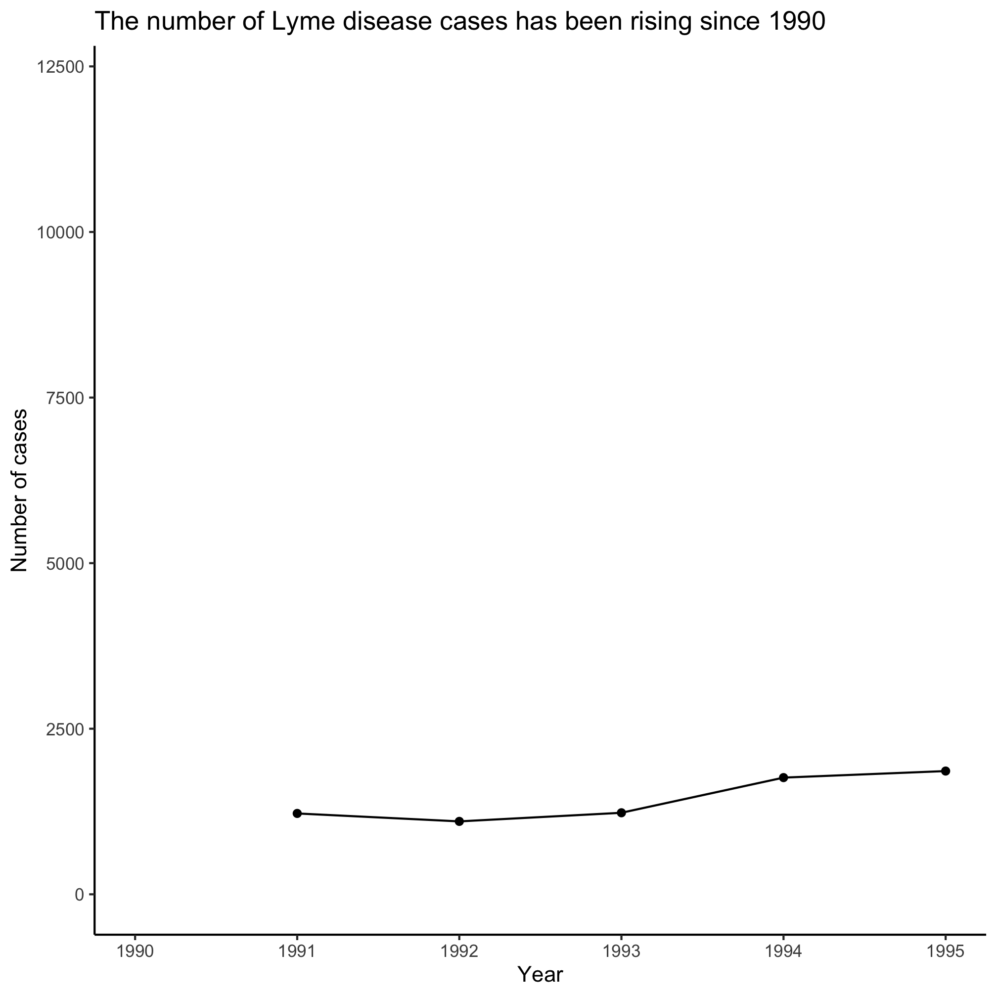 plot of chunk unnamed-chunk-2 plot of chunk unnamed-chunk-2