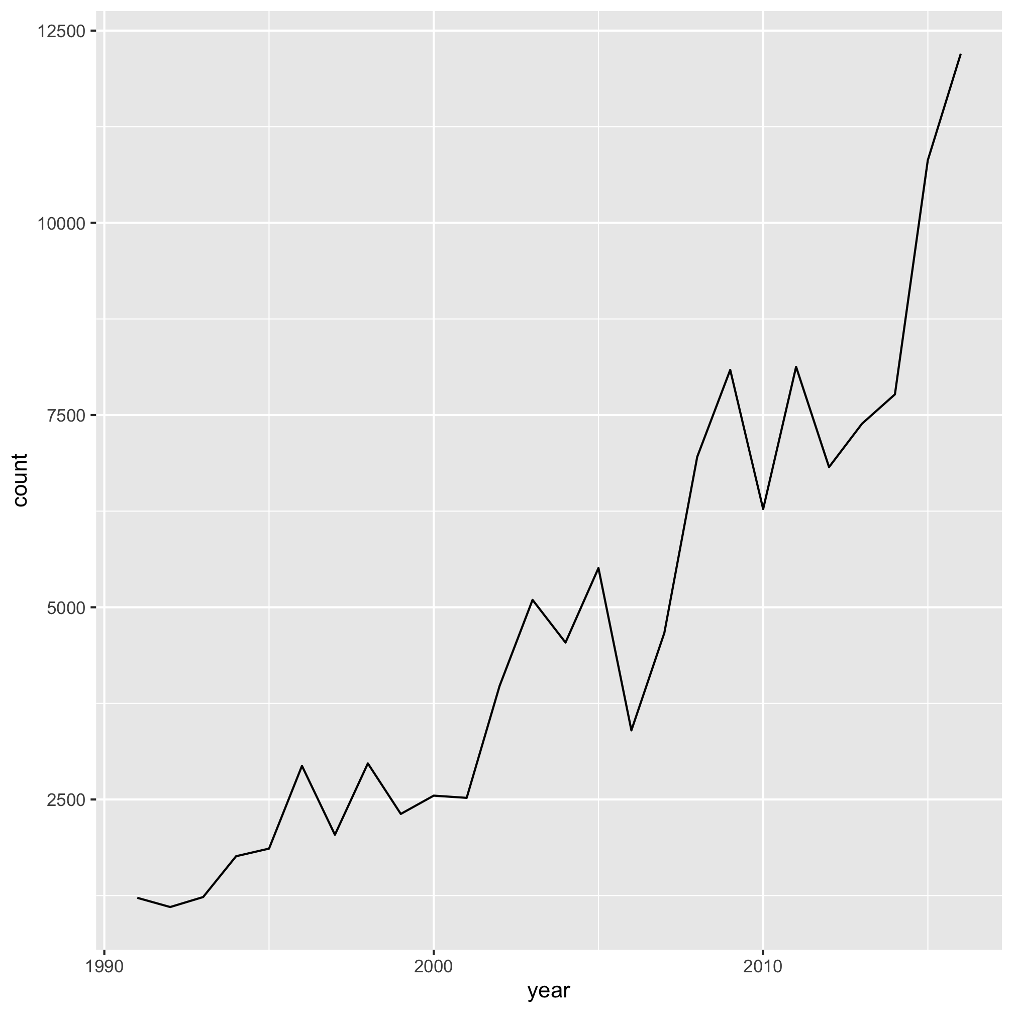 plot of chunk unnamed-chunk-3 plot of chunk unnamed-chunk-3