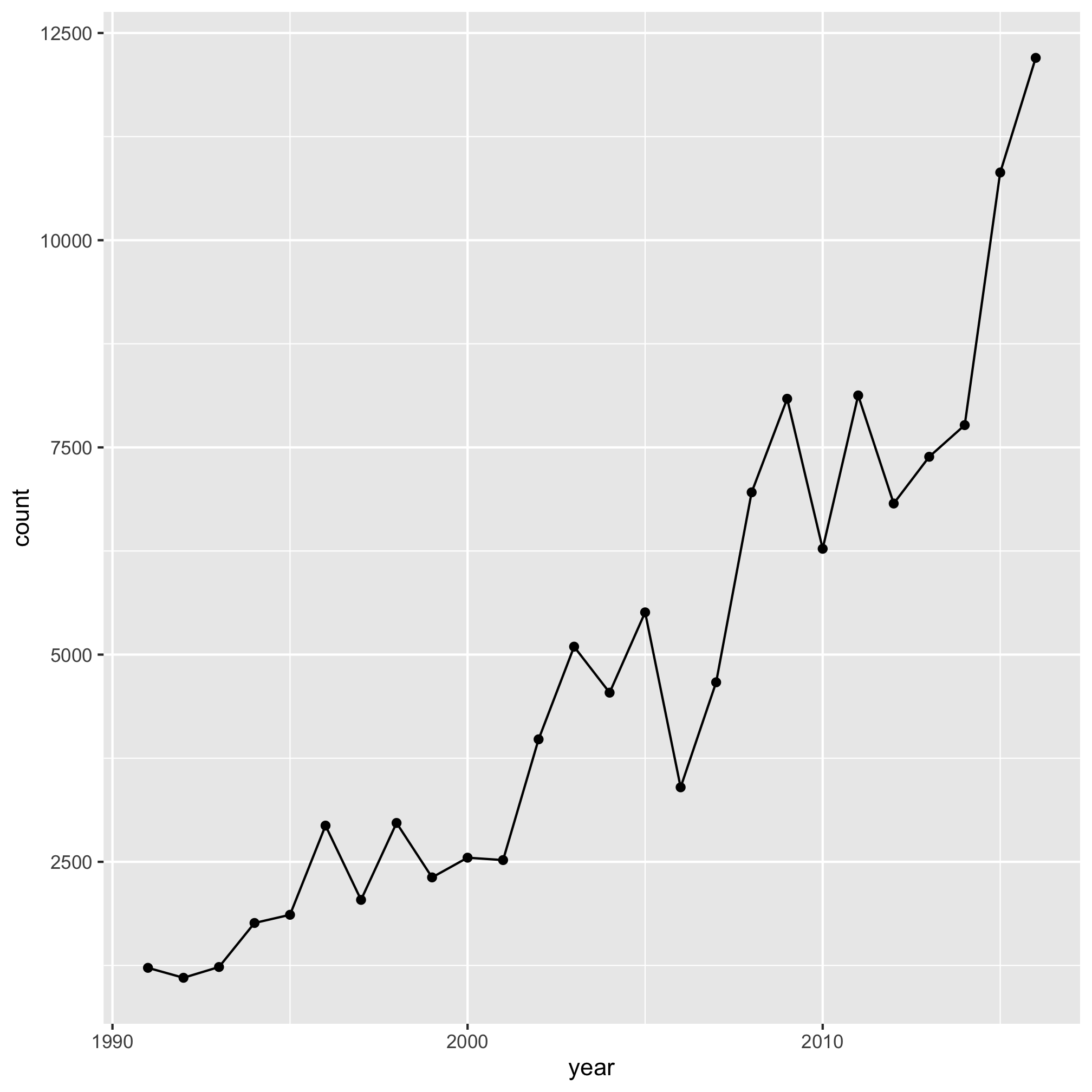 plot of chunk unnamed-chunk-4 plot of chunk unnamed-chunk-4