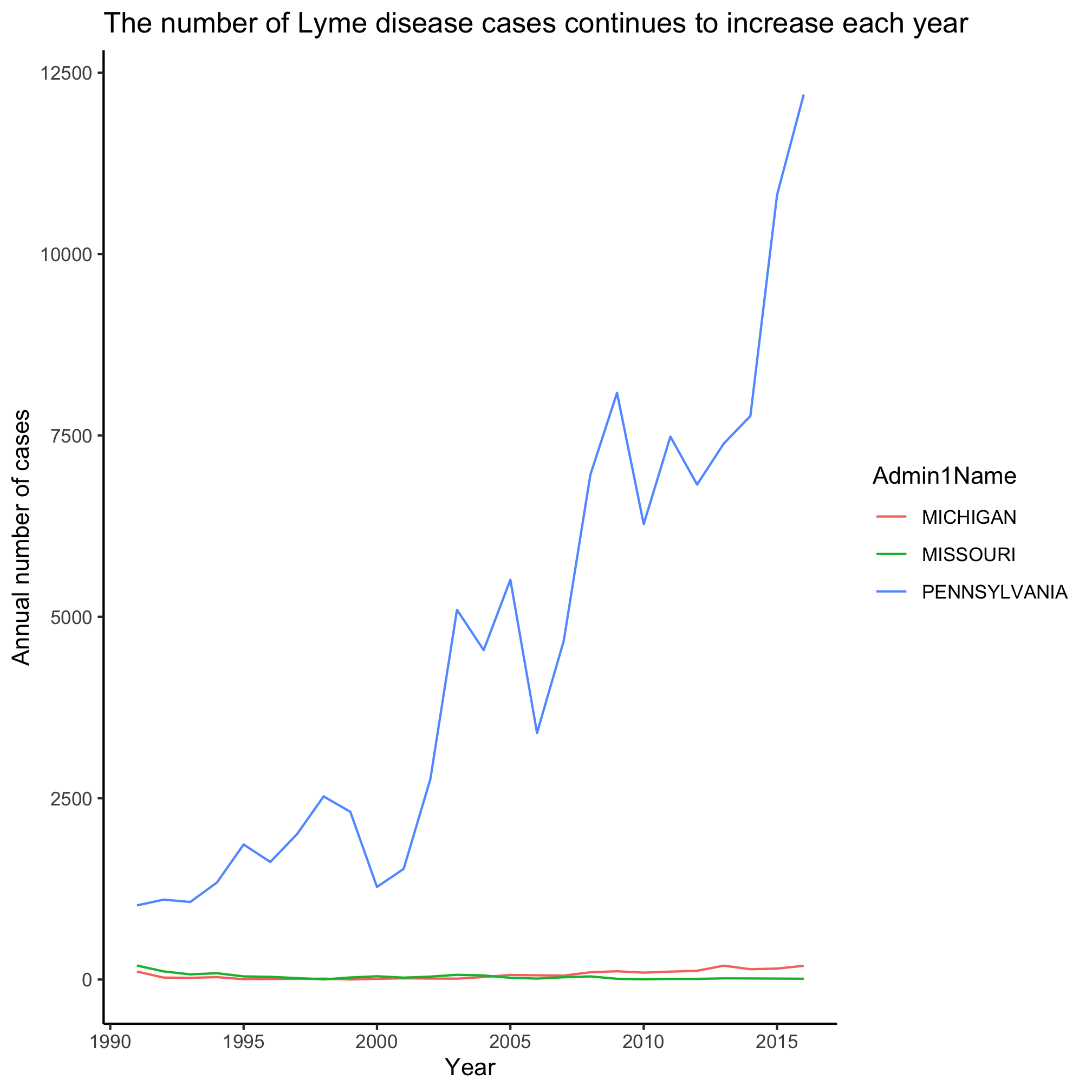 plot of chunk unnamed-chunk-12 plot of chunk unnamed-chunk-12