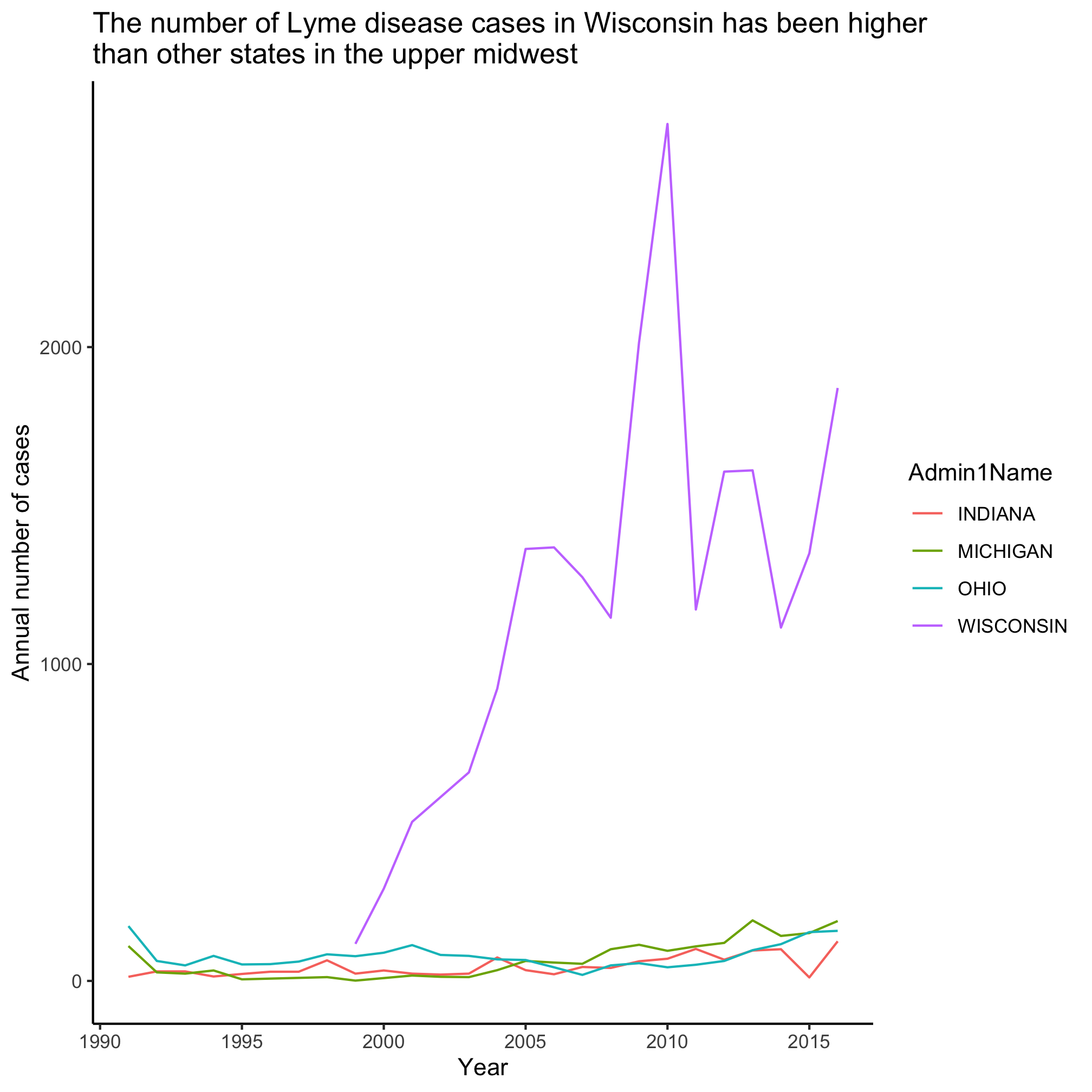 plot of chunk unnamed-chunk-14 plot of chunk unnamed-chunk-14
