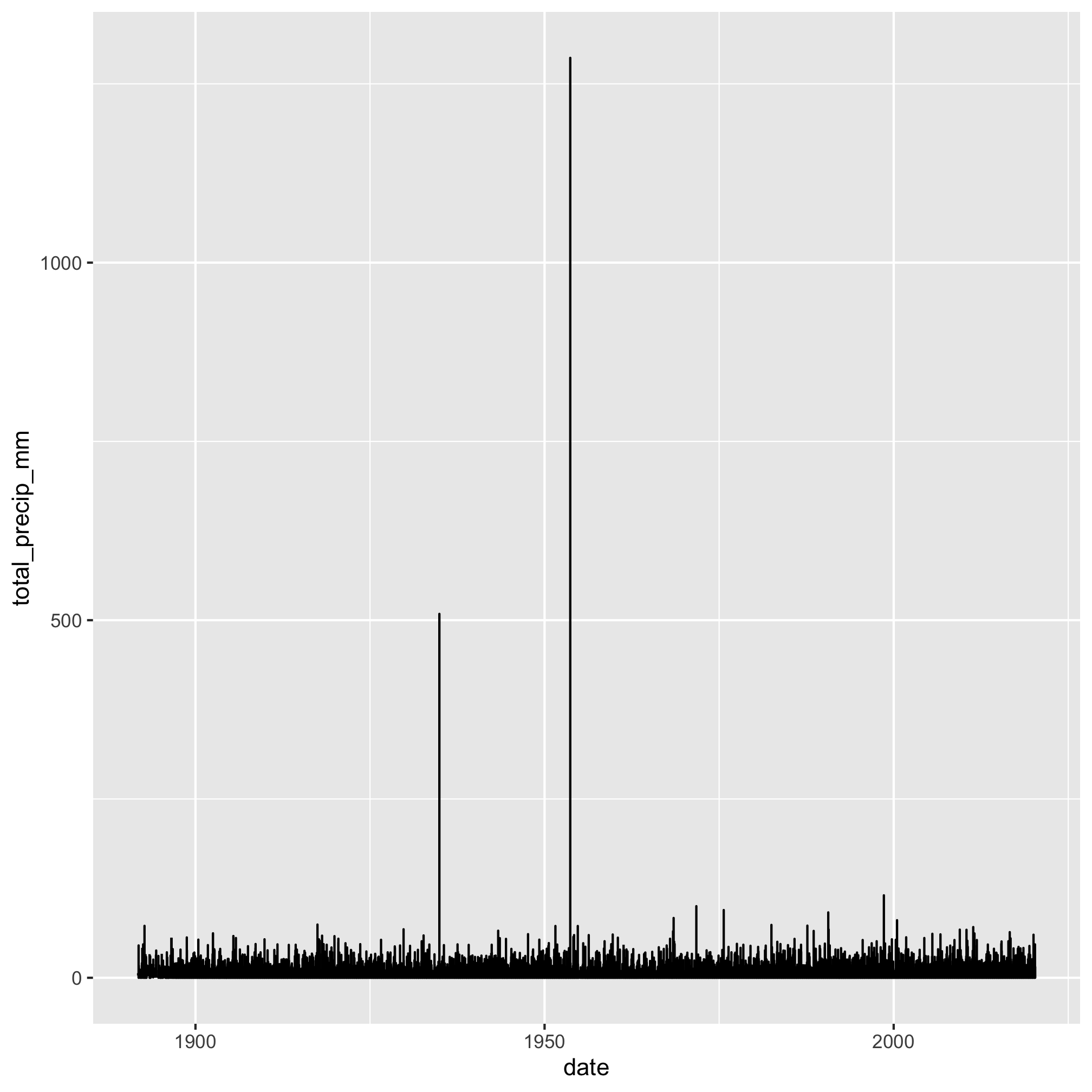 plot of chunk unnamed-chunk-10 plot of chunk unnamed-chunk-10