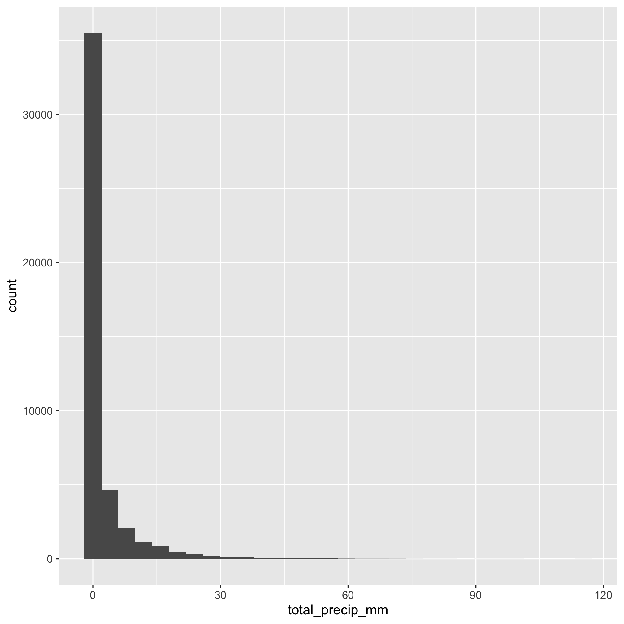 plot of chunk unnamed-chunk-14 plot of chunk unnamed-chunk-14