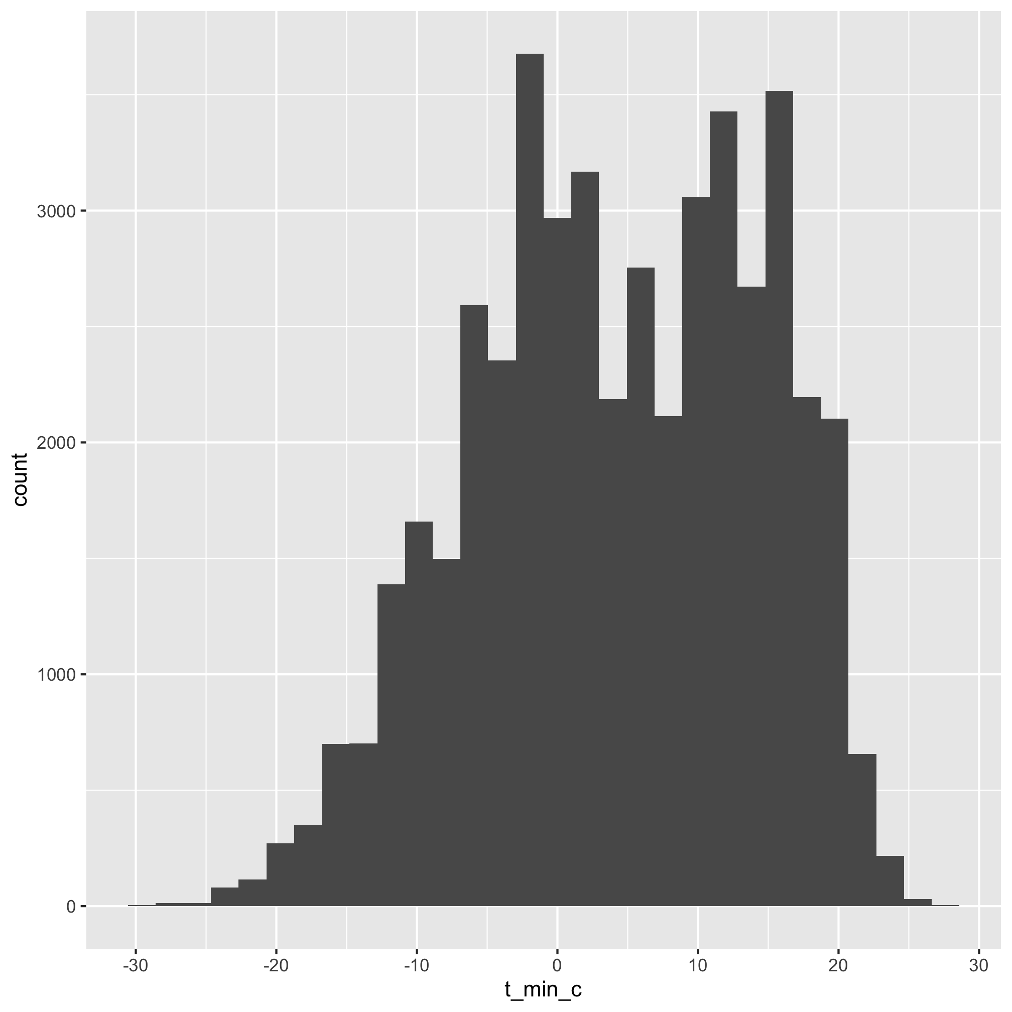 plot of chunk unnamed-chunk-2 plot of chunk unnamed-chunk-2