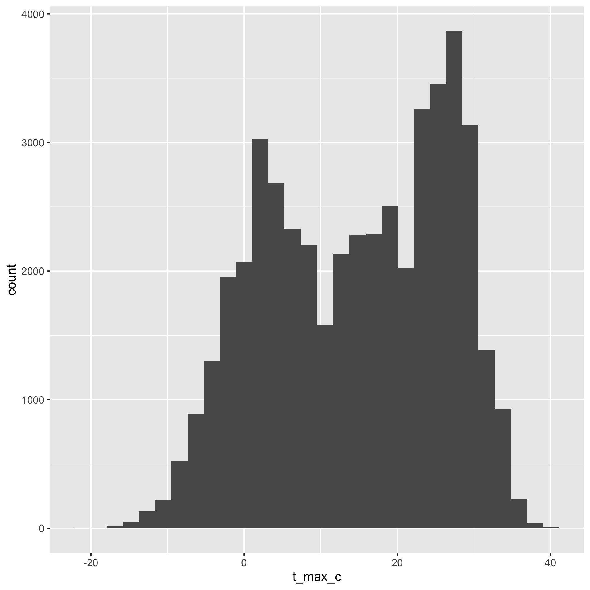 plot of chunk unnamed-chunk-2 plot of chunk unnamed-chunk-2
