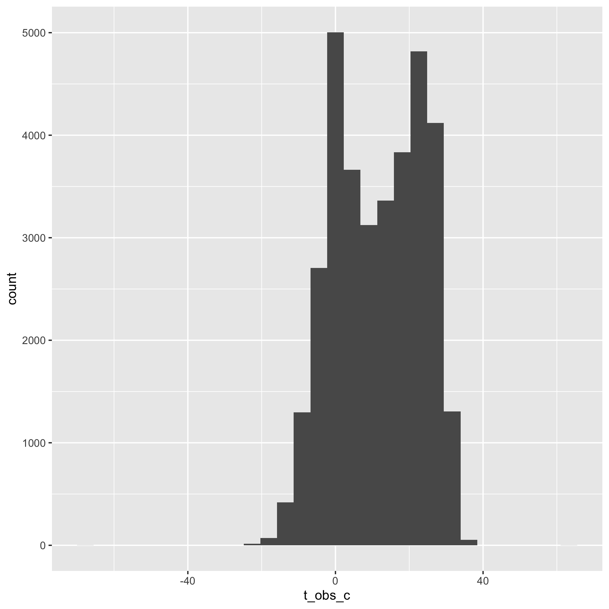 plot of chunk unnamed-chunk-2 plot of chunk unnamed-chunk-2