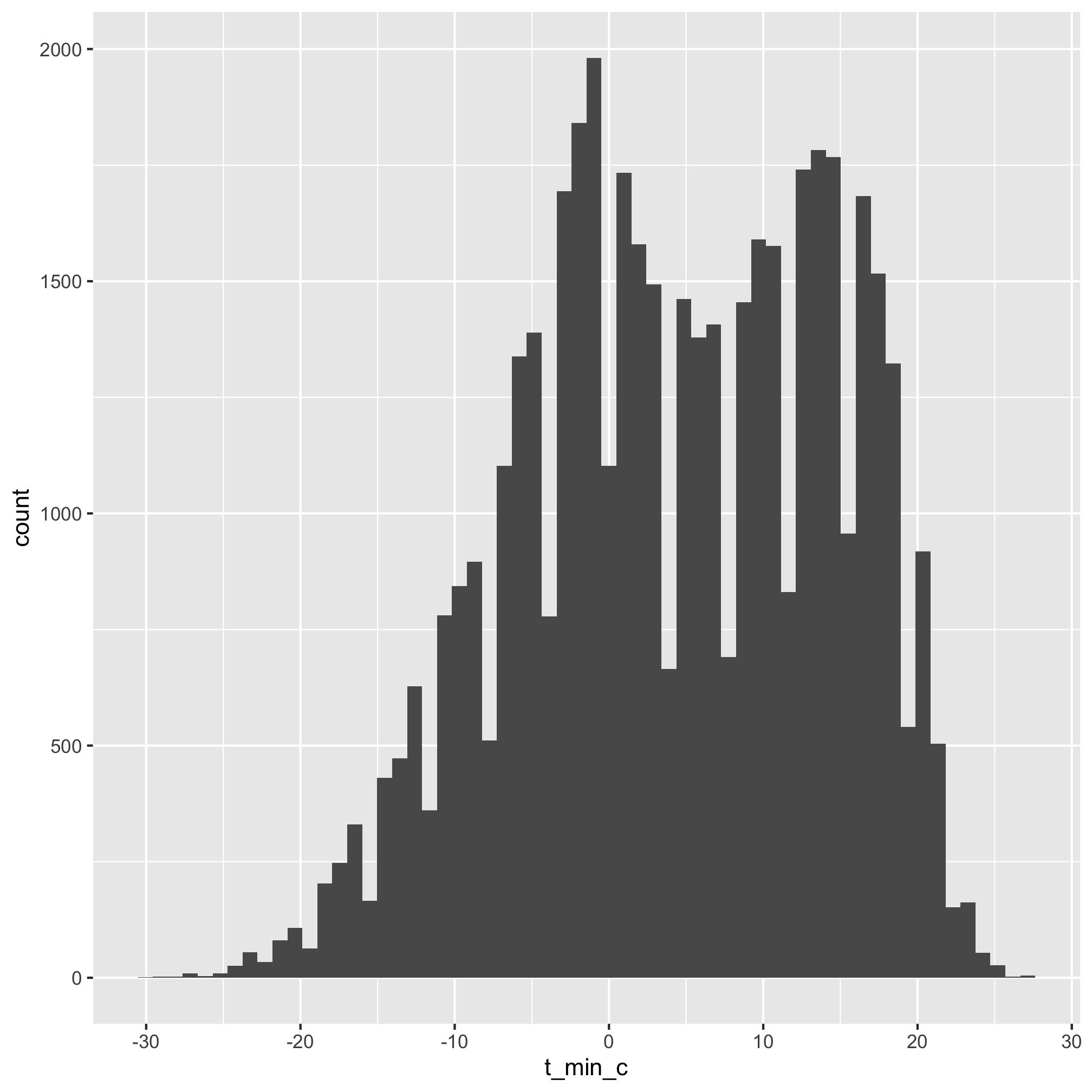 plot of chunk unnamed-chunk-3 plot of chunk unnamed-chunk-3