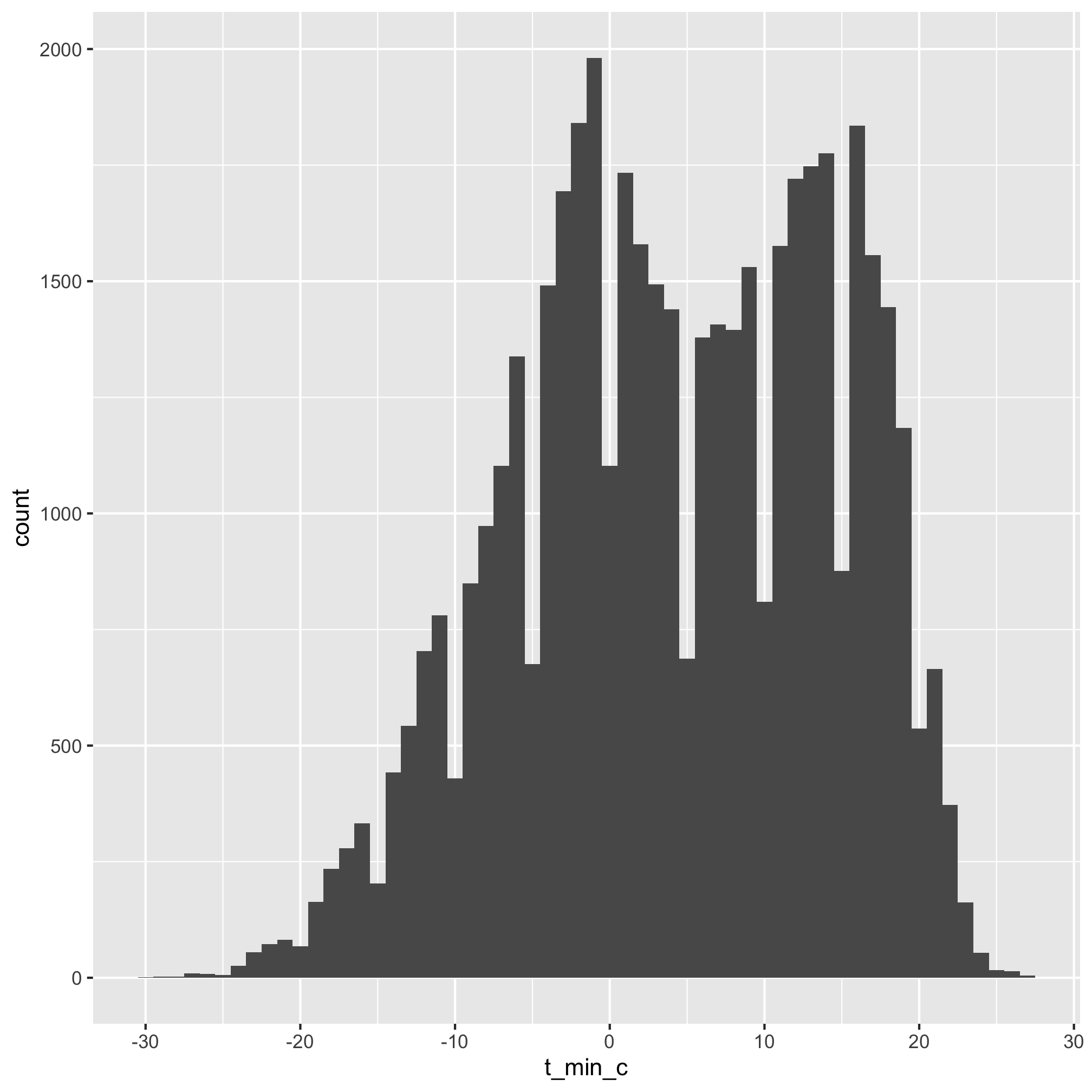 plot of chunk unnamed-chunk-4 plot of chunk unnamed-chunk-4