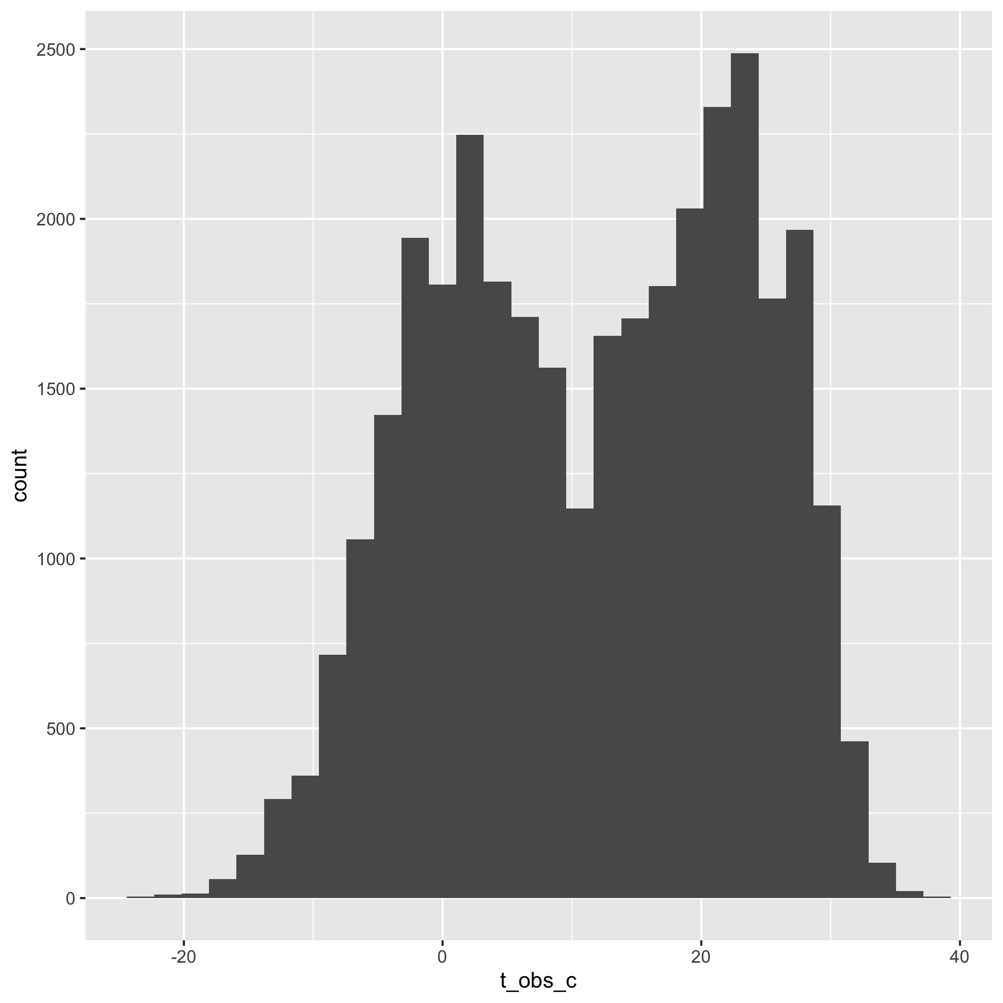 plot of chunk unnamed-chunk-8 plot of chunk unnamed-chunk-8