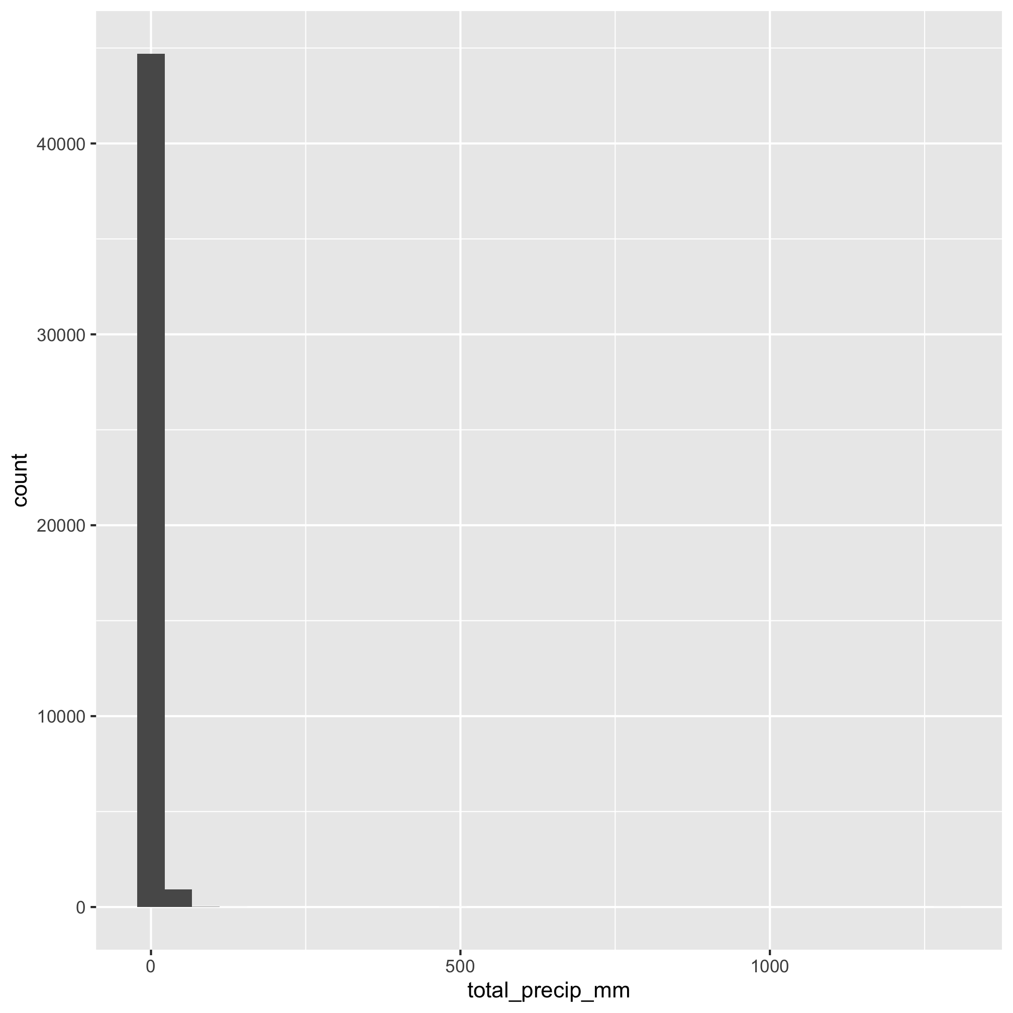 plot of chunk unnamed-chunk-9 plot of chunk unnamed-chunk-9