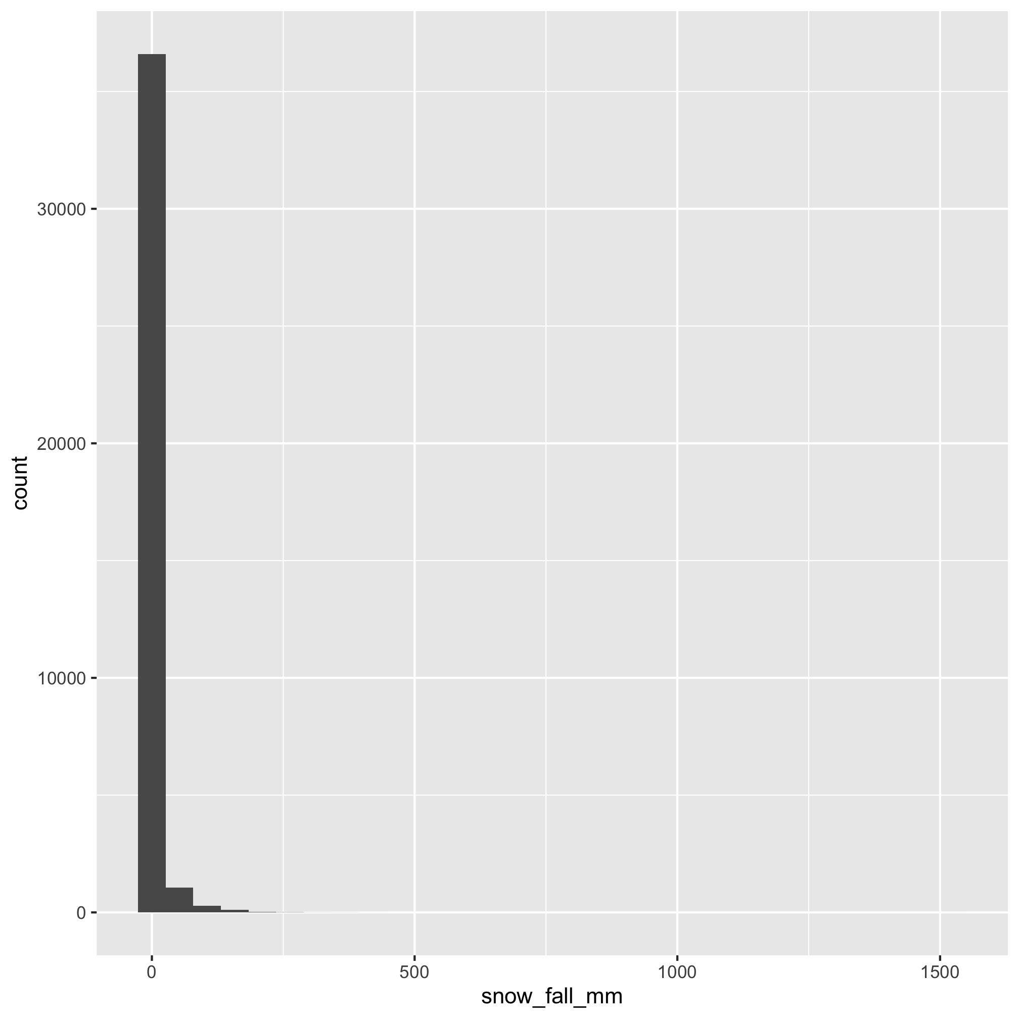 plot of chunk unnamed-chunk-9 plot of chunk unnamed-chunk-9