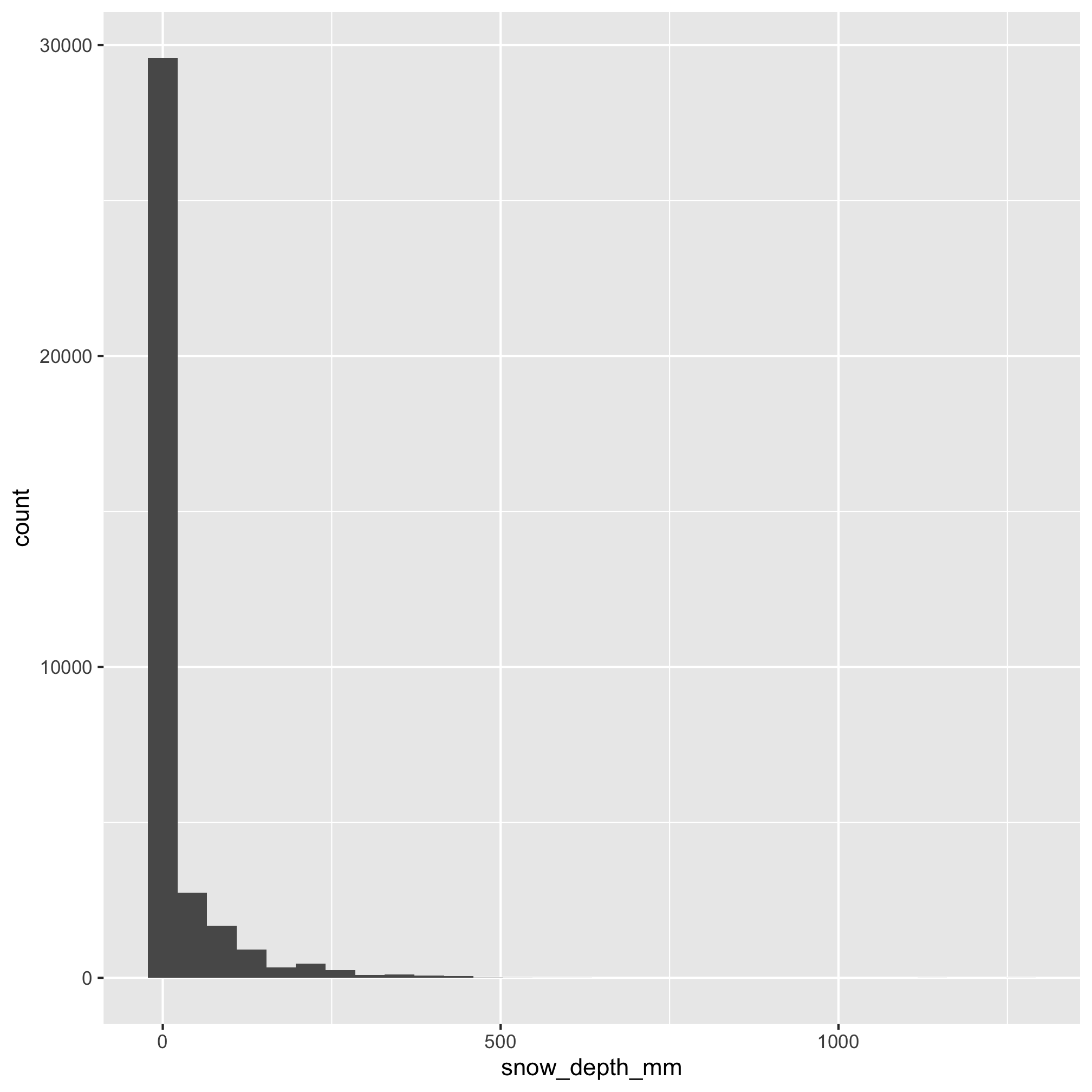 plot of chunk unnamed-chunk-9 plot of chunk unnamed-chunk-9