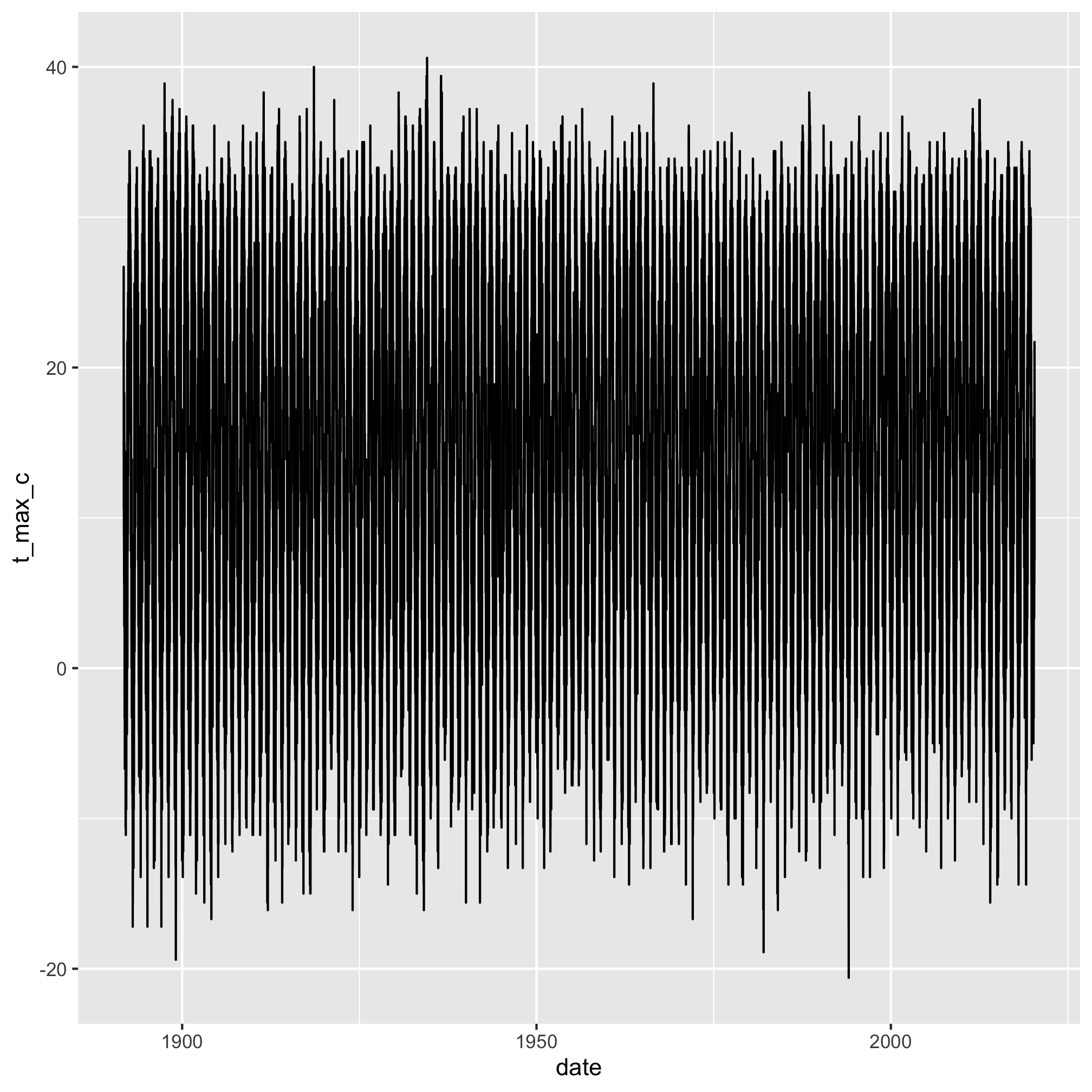 plot of chunk unnamed-chunk-1 plot of chunk unnamed-chunk-1