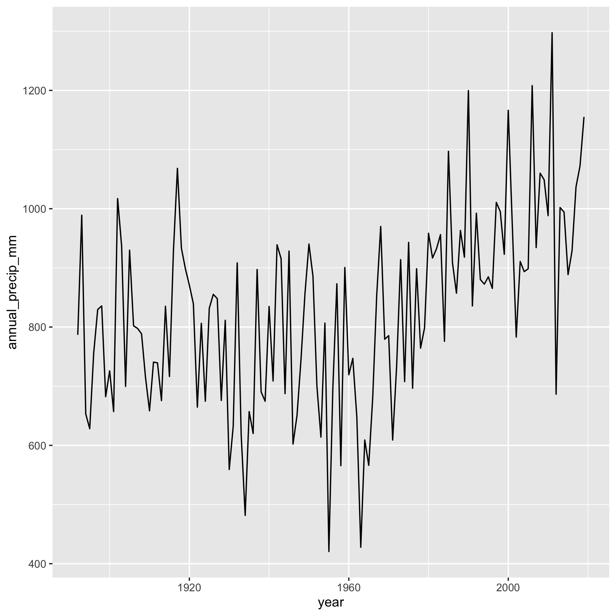 plot of chunk unnamed-chunk-10 plot of chunk unnamed-chunk-10