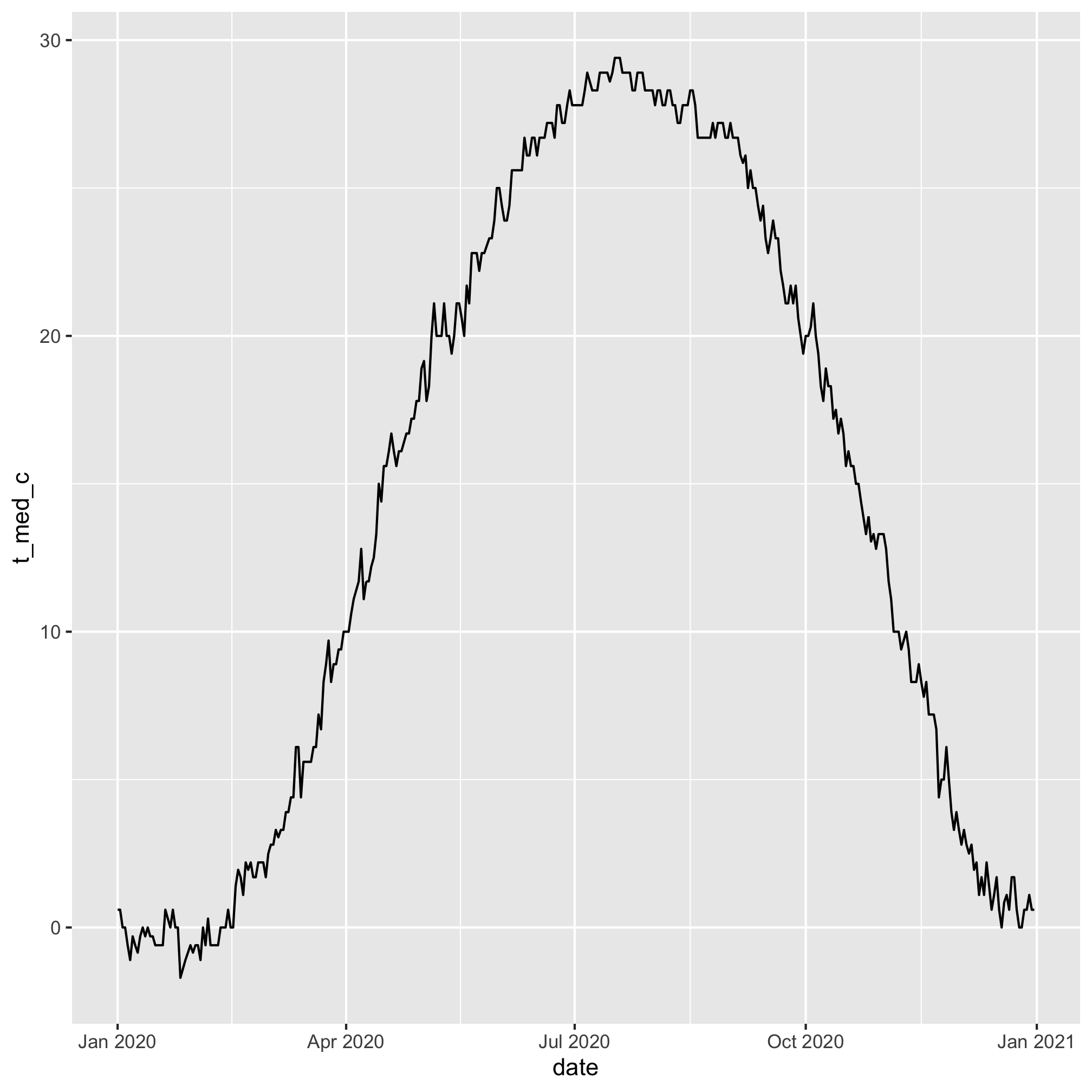 plot of chunk unnamed-chunk-23 plot of chunk unnamed-chunk-23