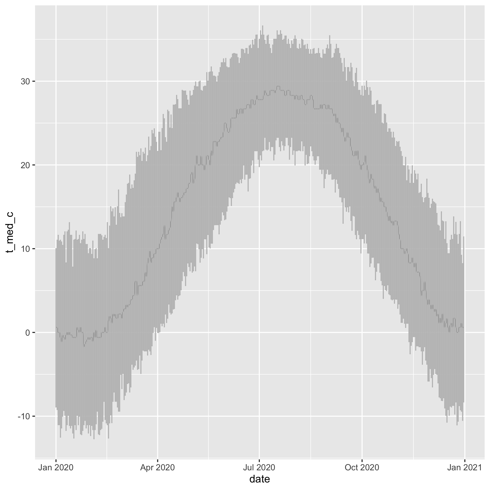 plot of chunk unnamed-chunk-24 plot of chunk unnamed-chunk-24