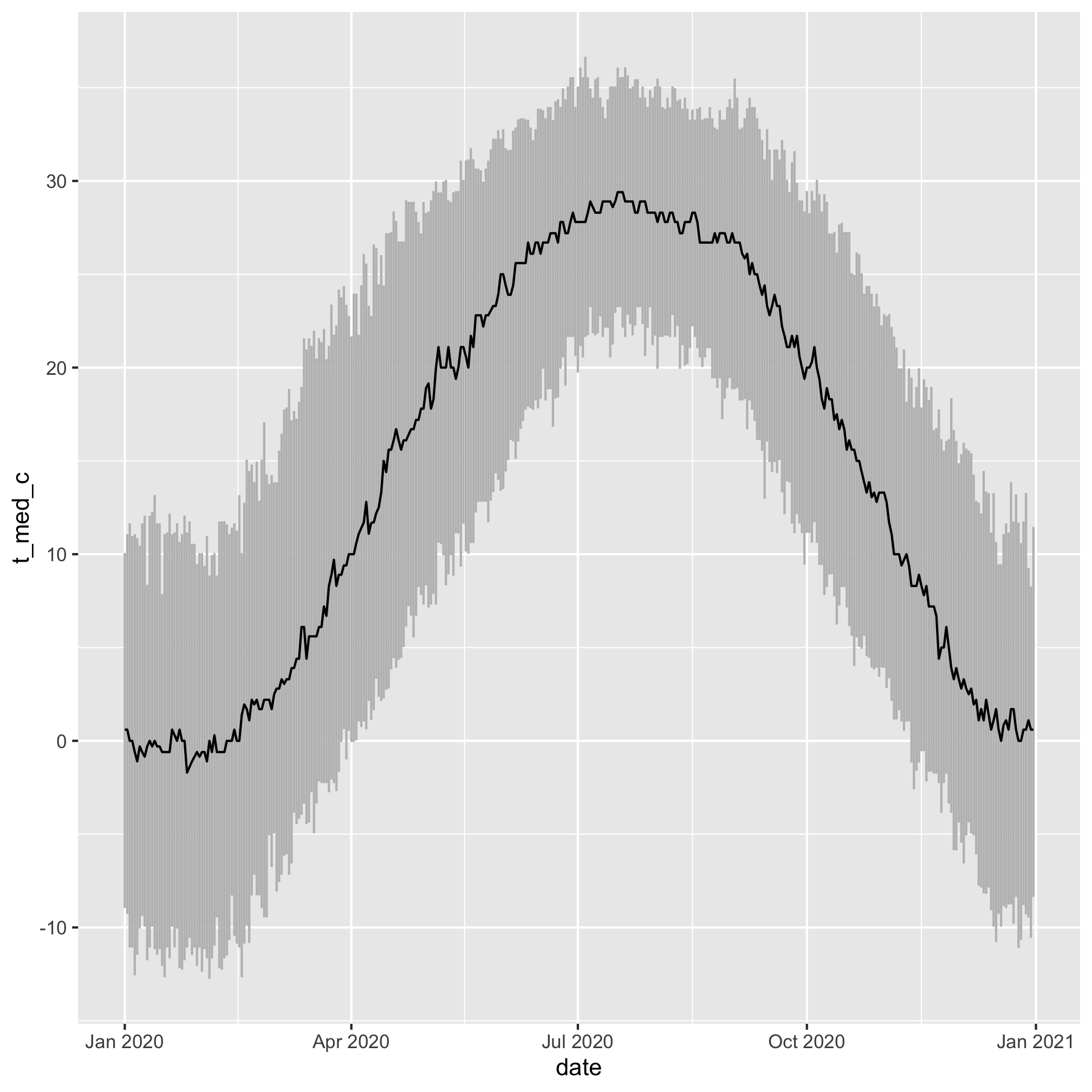 plot of chunk unnamed-chunk-25 plot of chunk unnamed-chunk-25