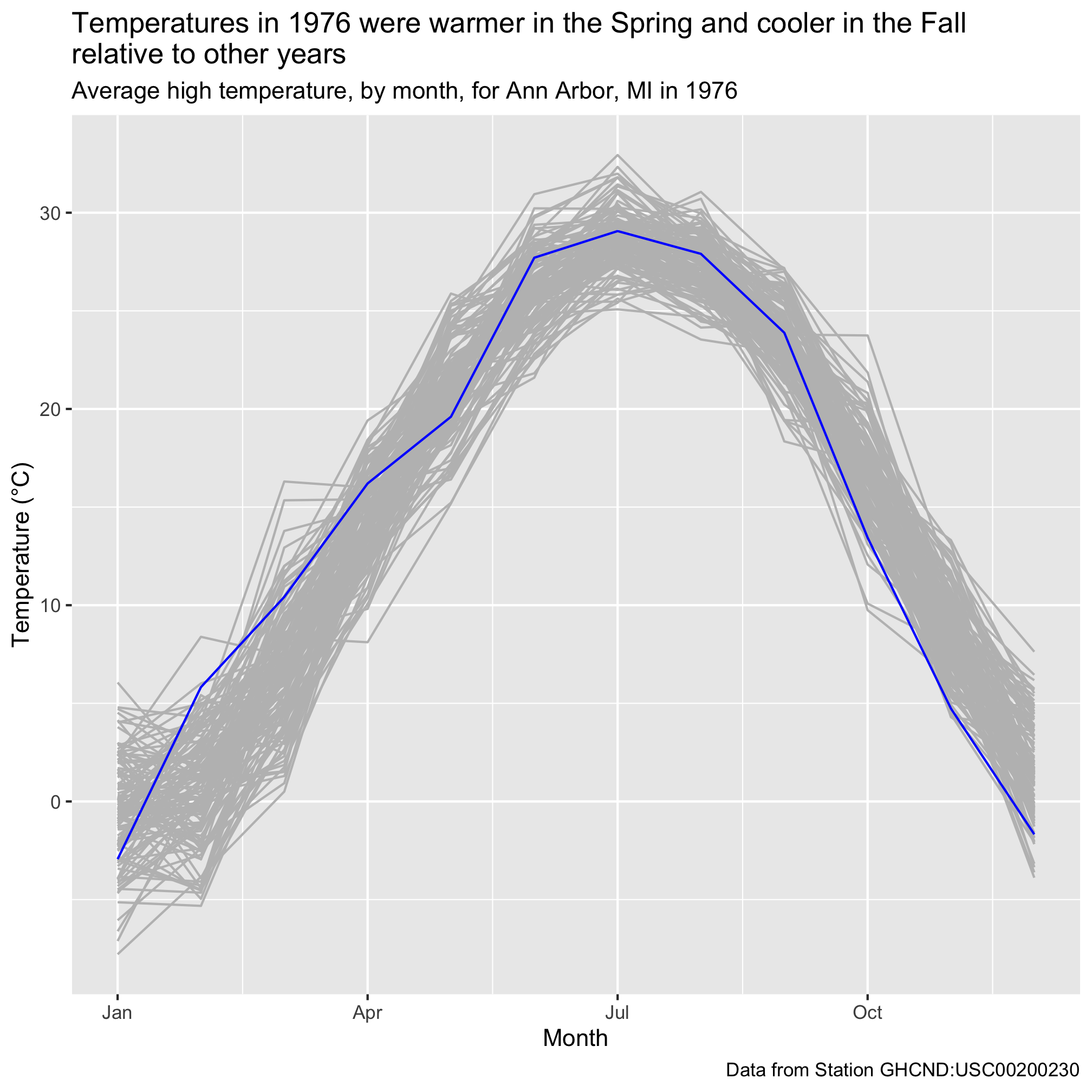 plot of chunk unnamed-chunk-10 plot of chunk unnamed-chunk-10