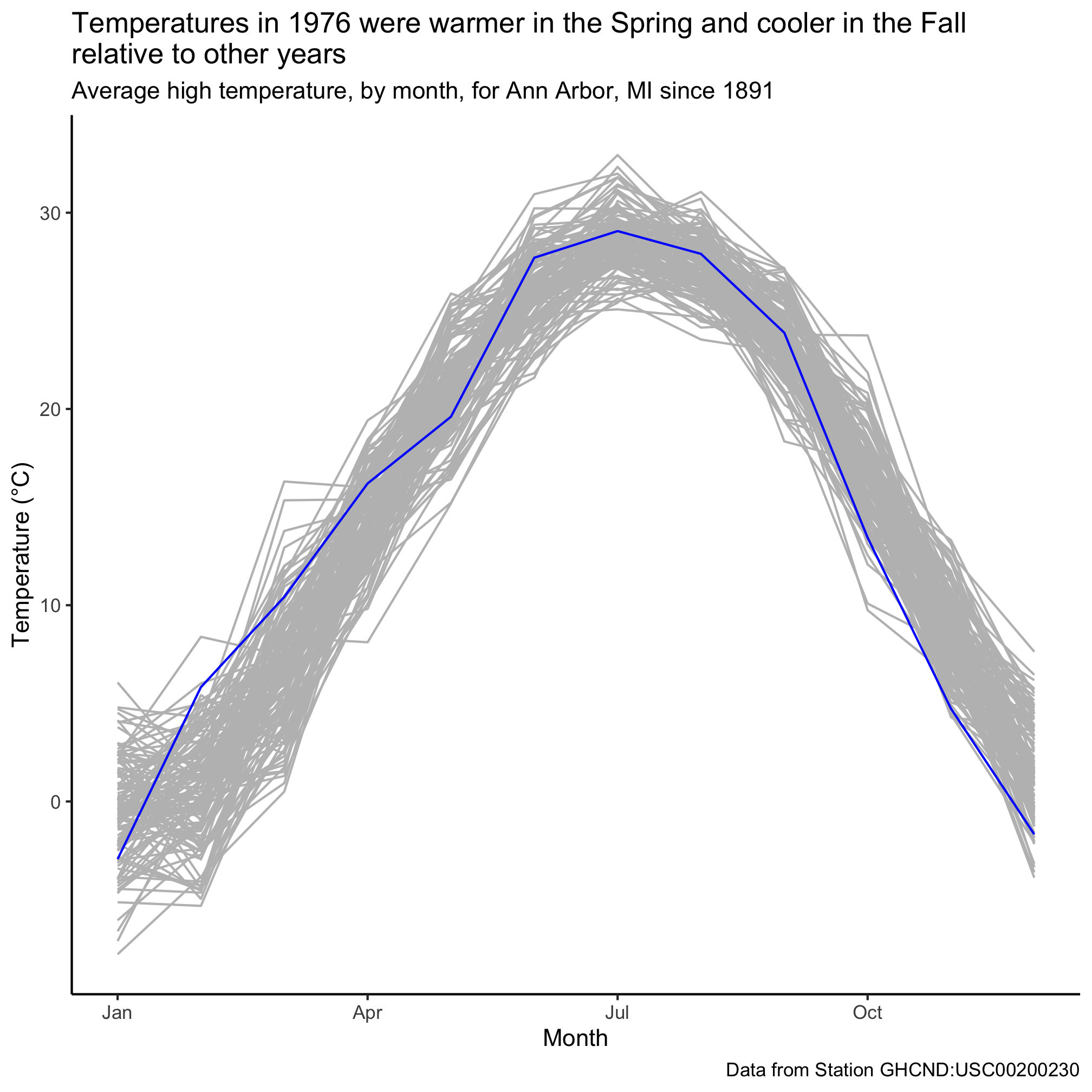 plot of chunk unnamed-chunk-11 plot of chunk unnamed-chunk-11