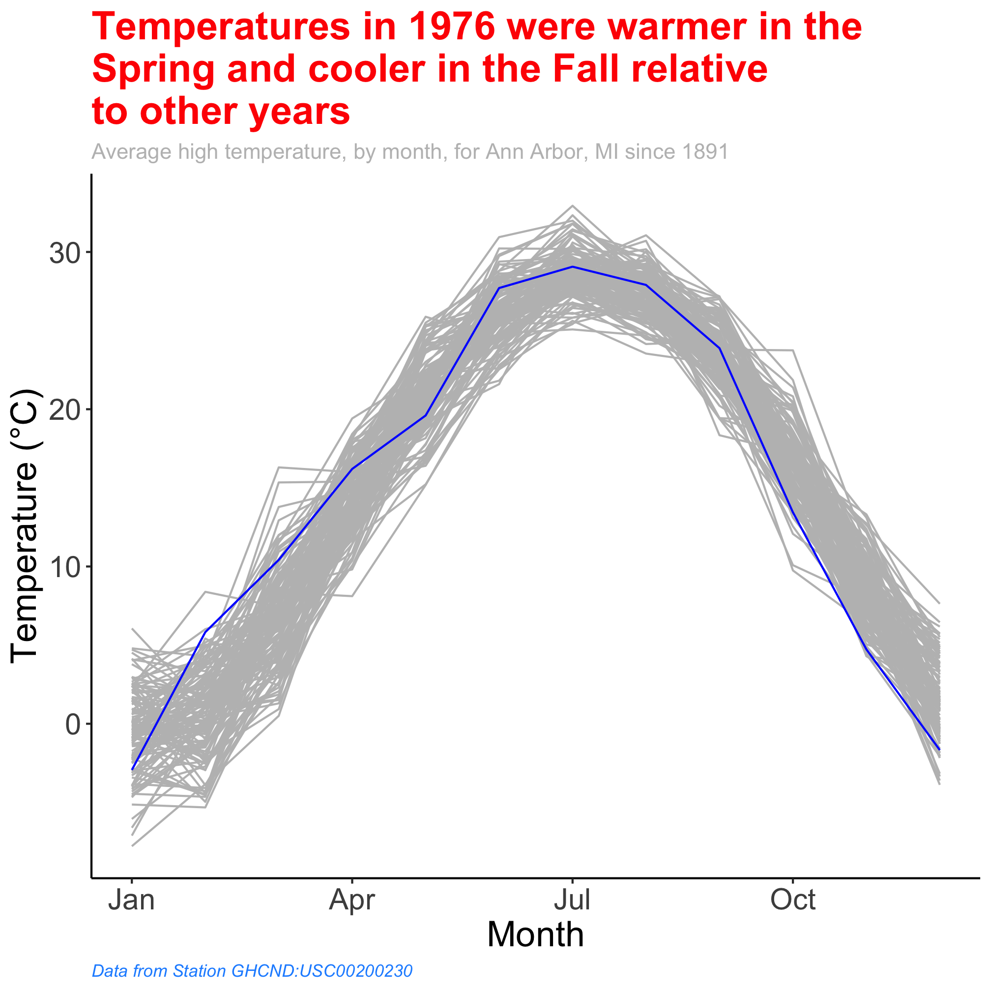 plot of chunk unnamed-chunk-12 plot of chunk unnamed-chunk-12
