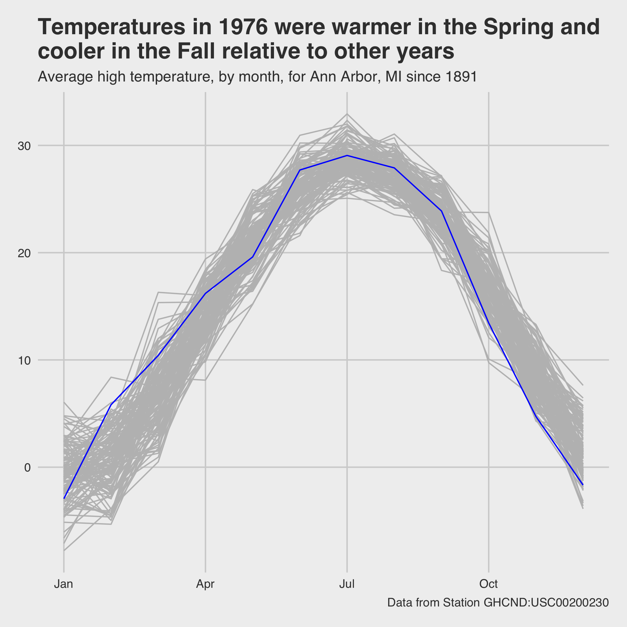 plot of chunk unnamed-chunk-13 plot of chunk unnamed-chunk-13