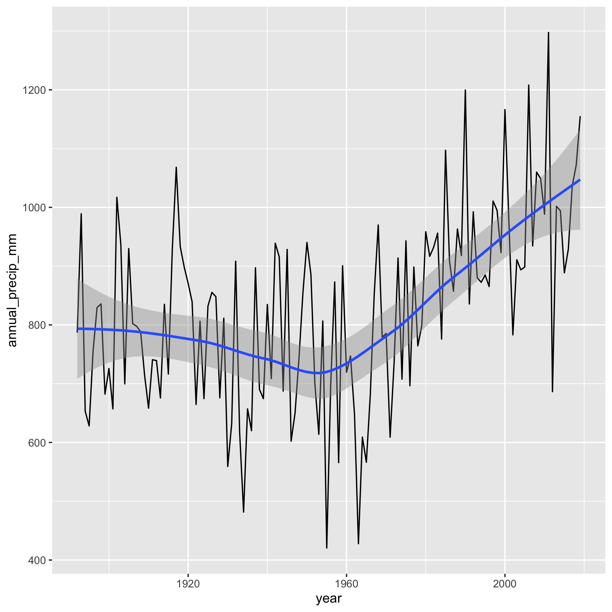 plot of chunk unnamed-chunk-15 plot of chunk unnamed-chunk-15